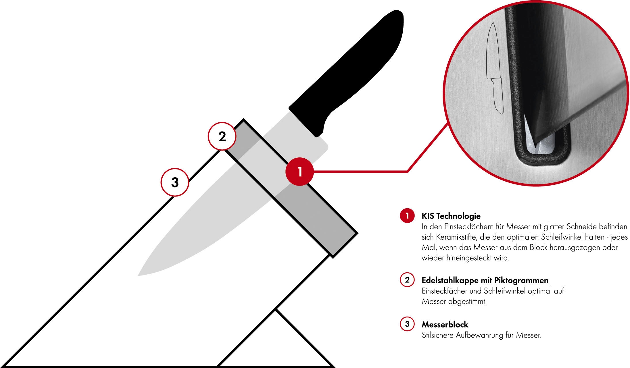 Zwilling Messerblock »Gourmet«, 7 tlg., selbstschärfend