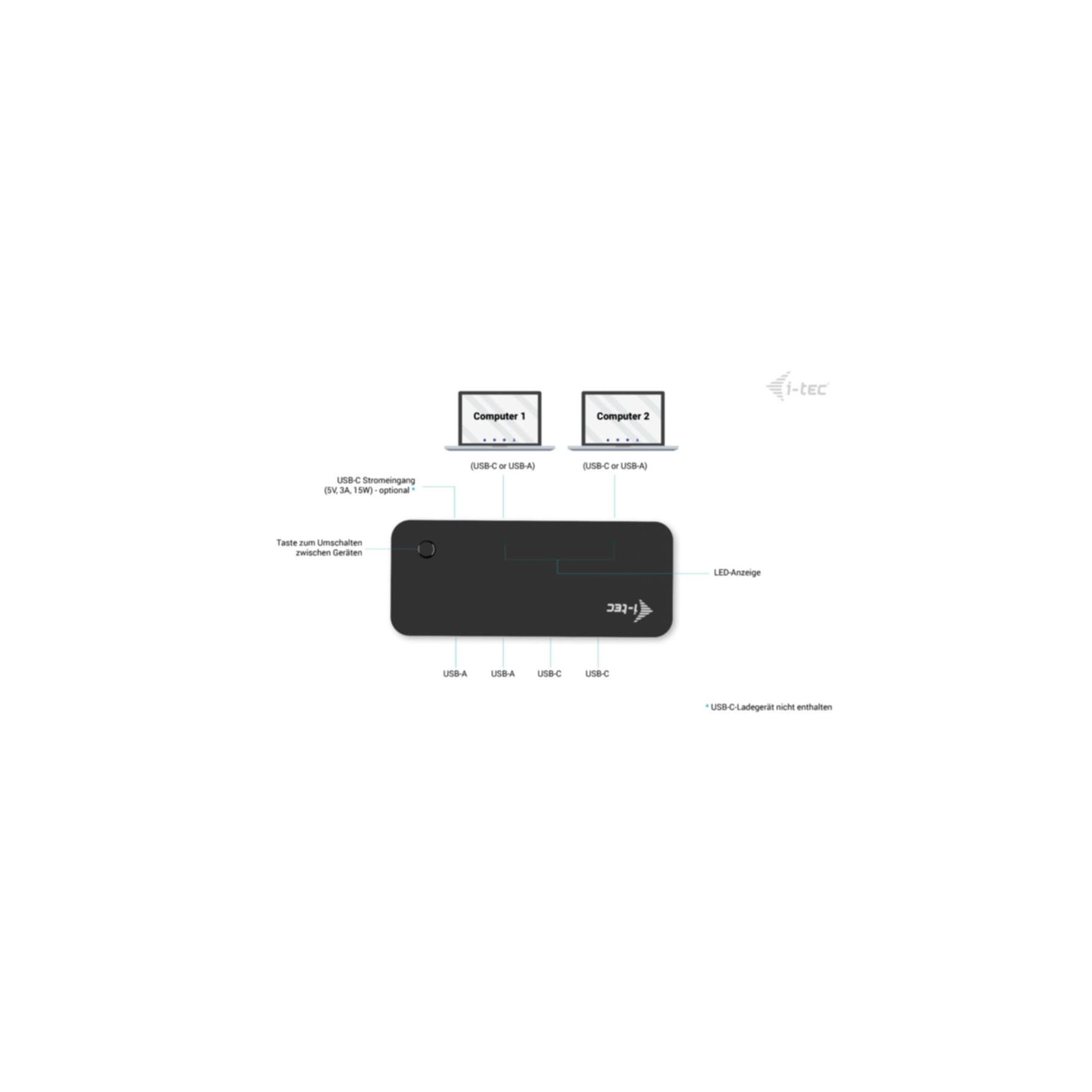 I-TEC USB-Adapter »Universal KVM HUB 2x USB-C + 2x USB-A 3.0«