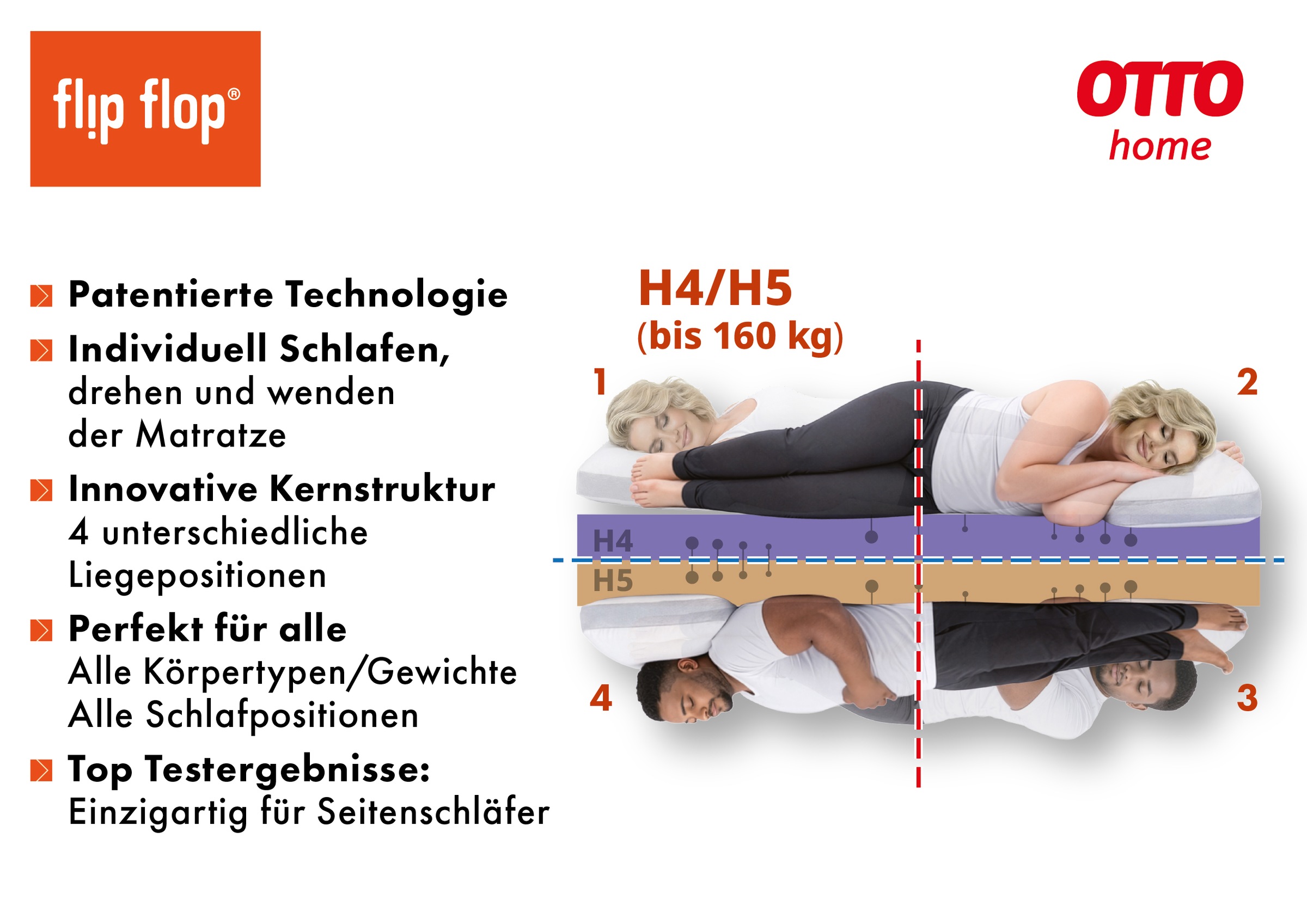 OTTO home Hybridschaum-Matratze "Flipper, 90x200 cm, 140x200 cm & mehr, lan günstig online kaufen