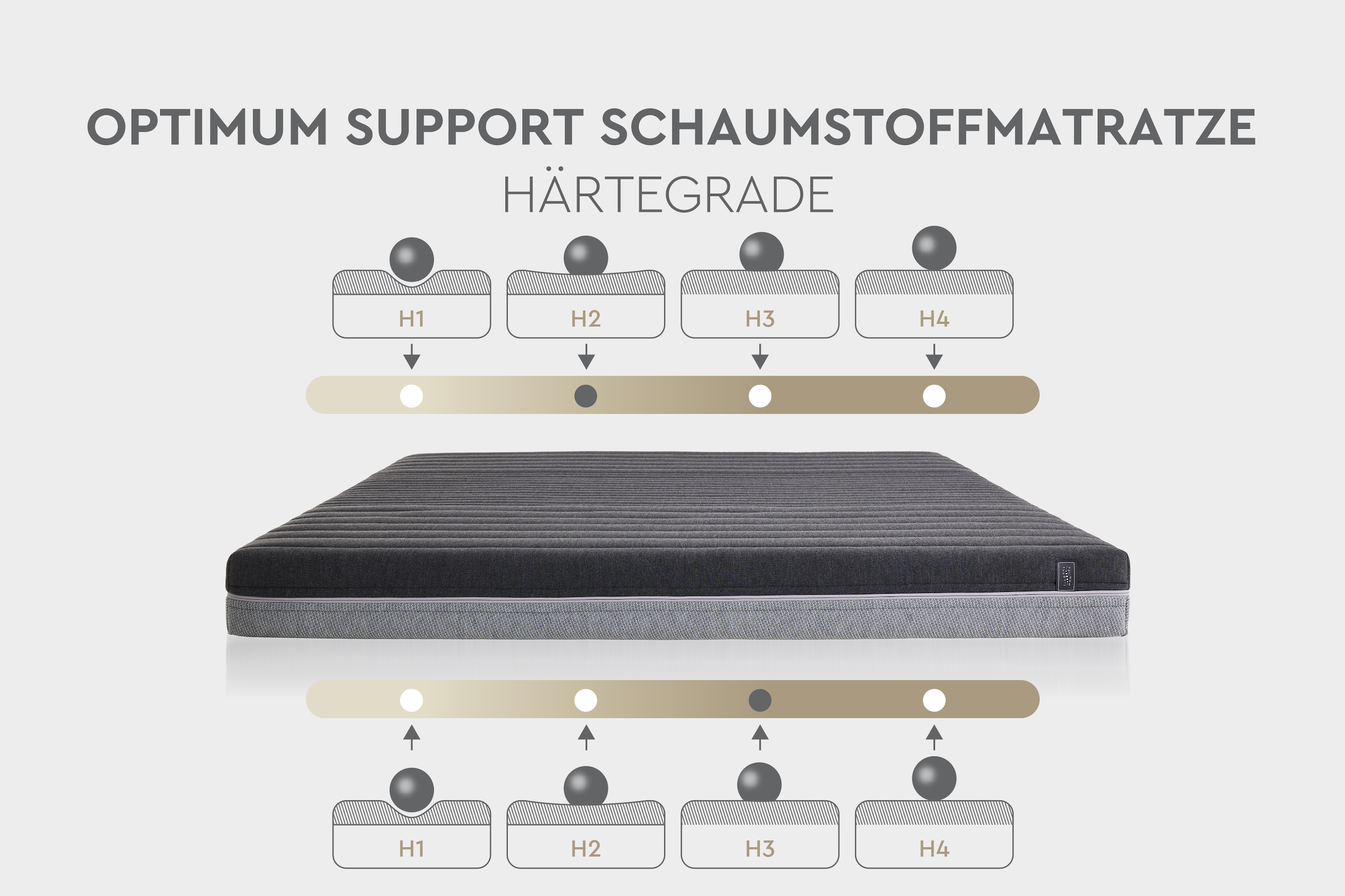Yatas Bedding »Optimum Support Kaltschaummatratze,Matratze 90x200 & weitere Größen« 16 cm hoch Raumgewicht: 35 kg/m³ 1 Stk. tlg. 7-Zonen, H2 / H3, wendbar, atmungsaktiv