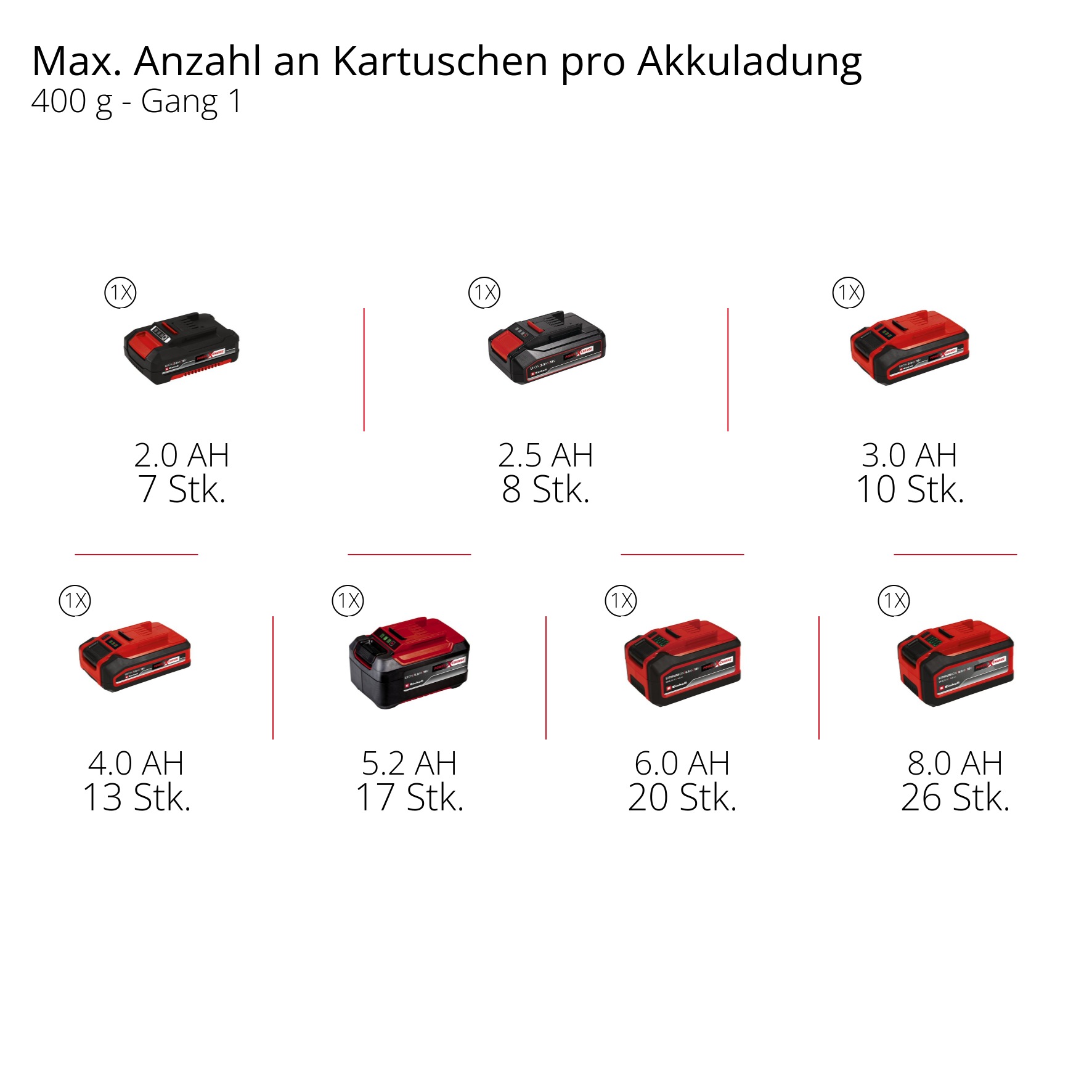 Einhell »TP-GR 18/690 Li - Solo Akku-Fettpresse« ohne Akku und Ladegerät