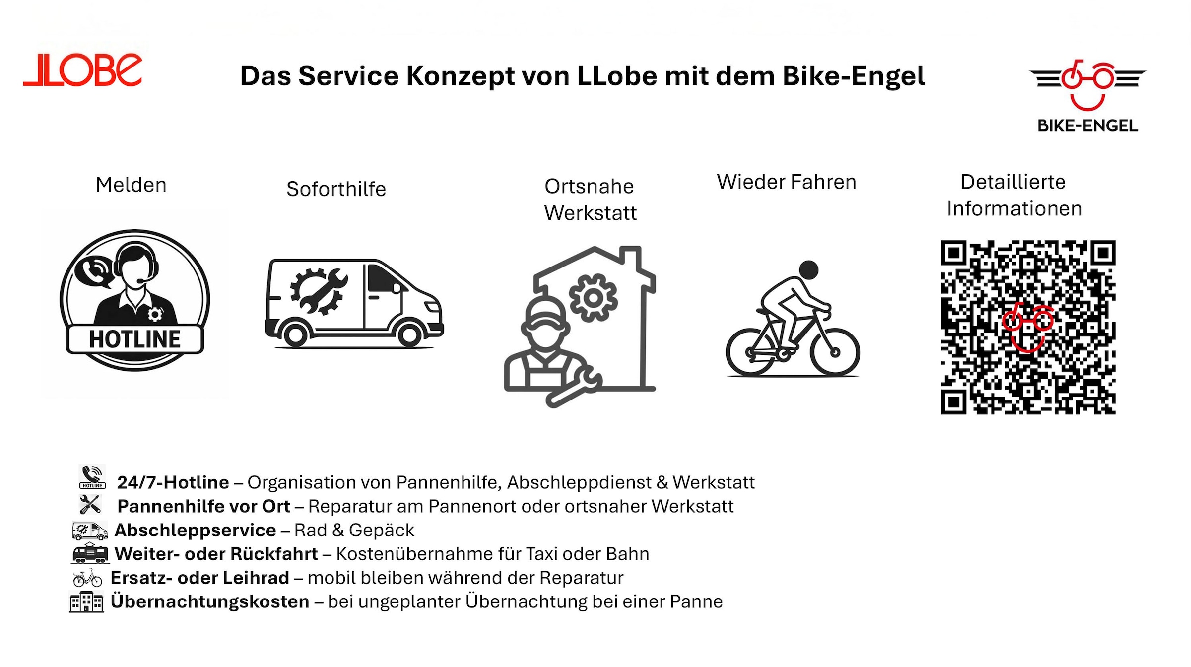 LLobe »City E-Bike 26" Mando beige« 6 Gang Shimano Tourney Schaltwerk Kettenschaltung Heckmotor 250 W