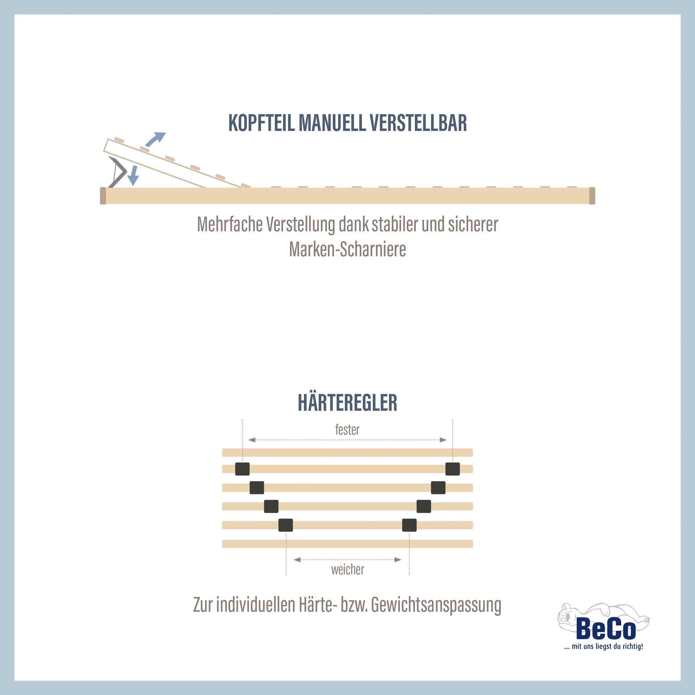 Beco Lattenrost »Standard«, mit Kopfverstellung und Härteregulierung