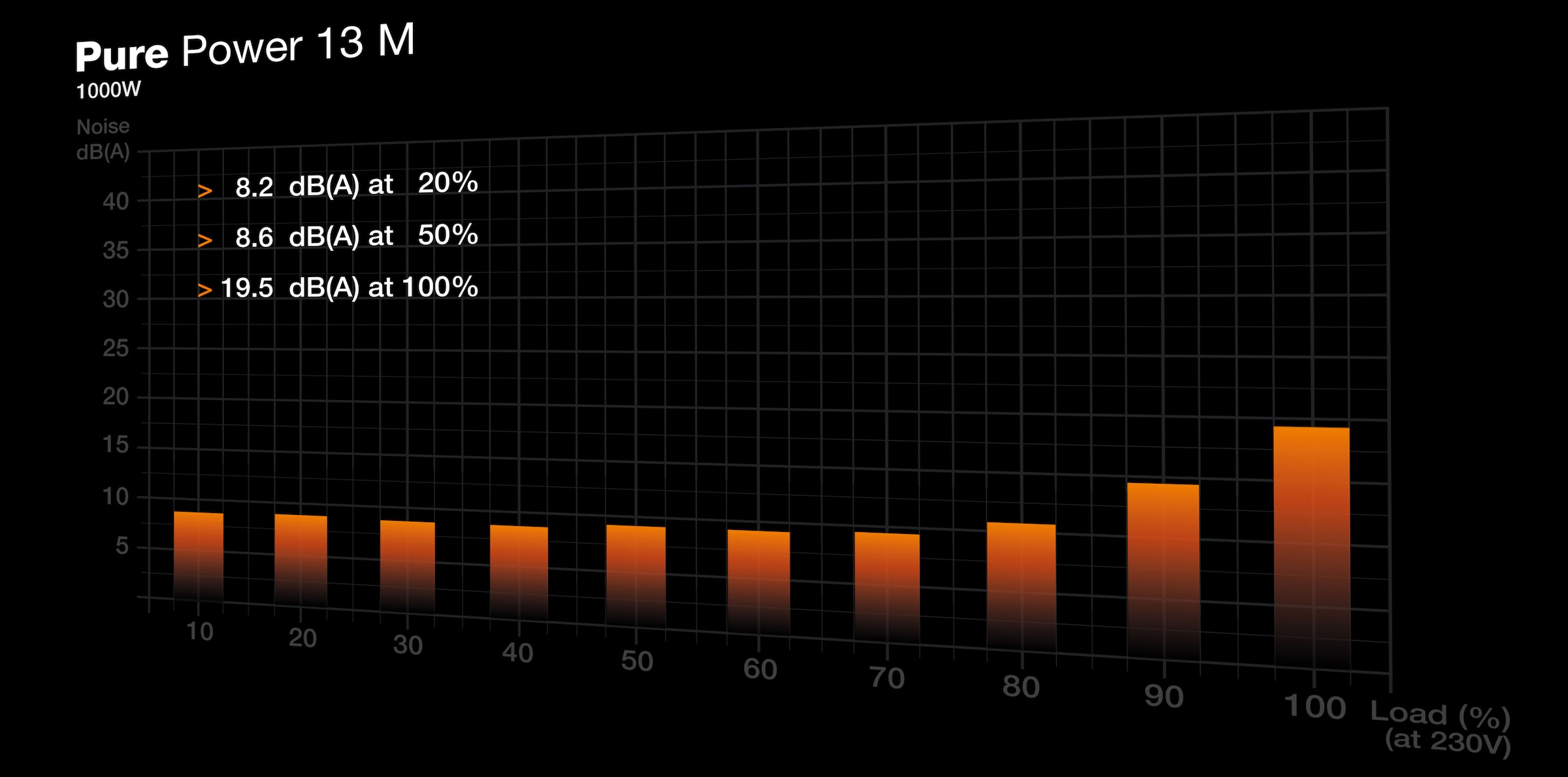 be quiet! Netzteil »Pure Power 13 M  1000W«