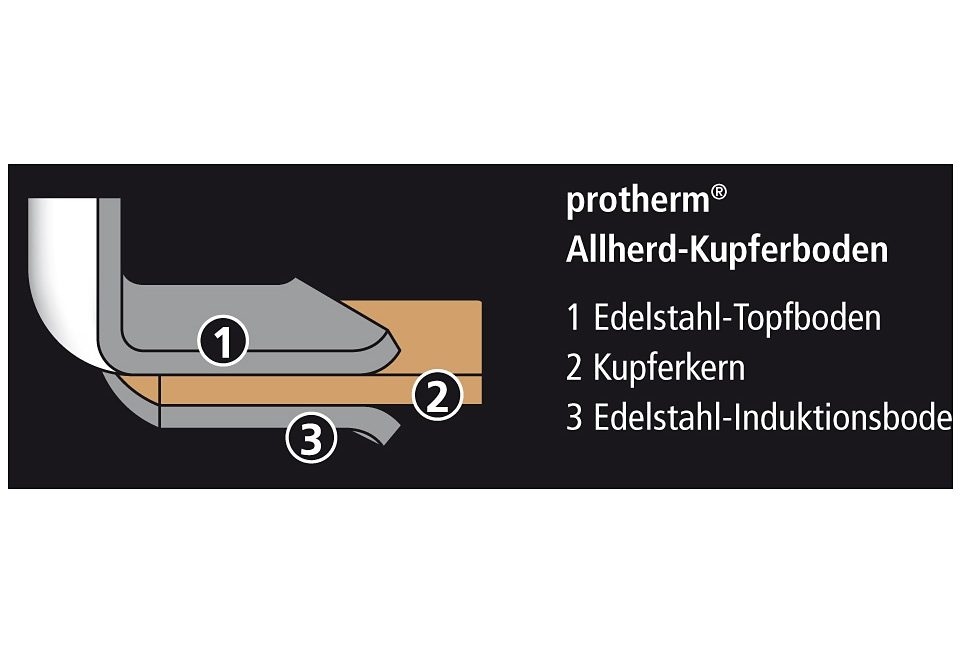 SCHULTE-UFER Bratpfanne »Romana i«, Edelstahl 18/10, (1 tlg.), Induktion