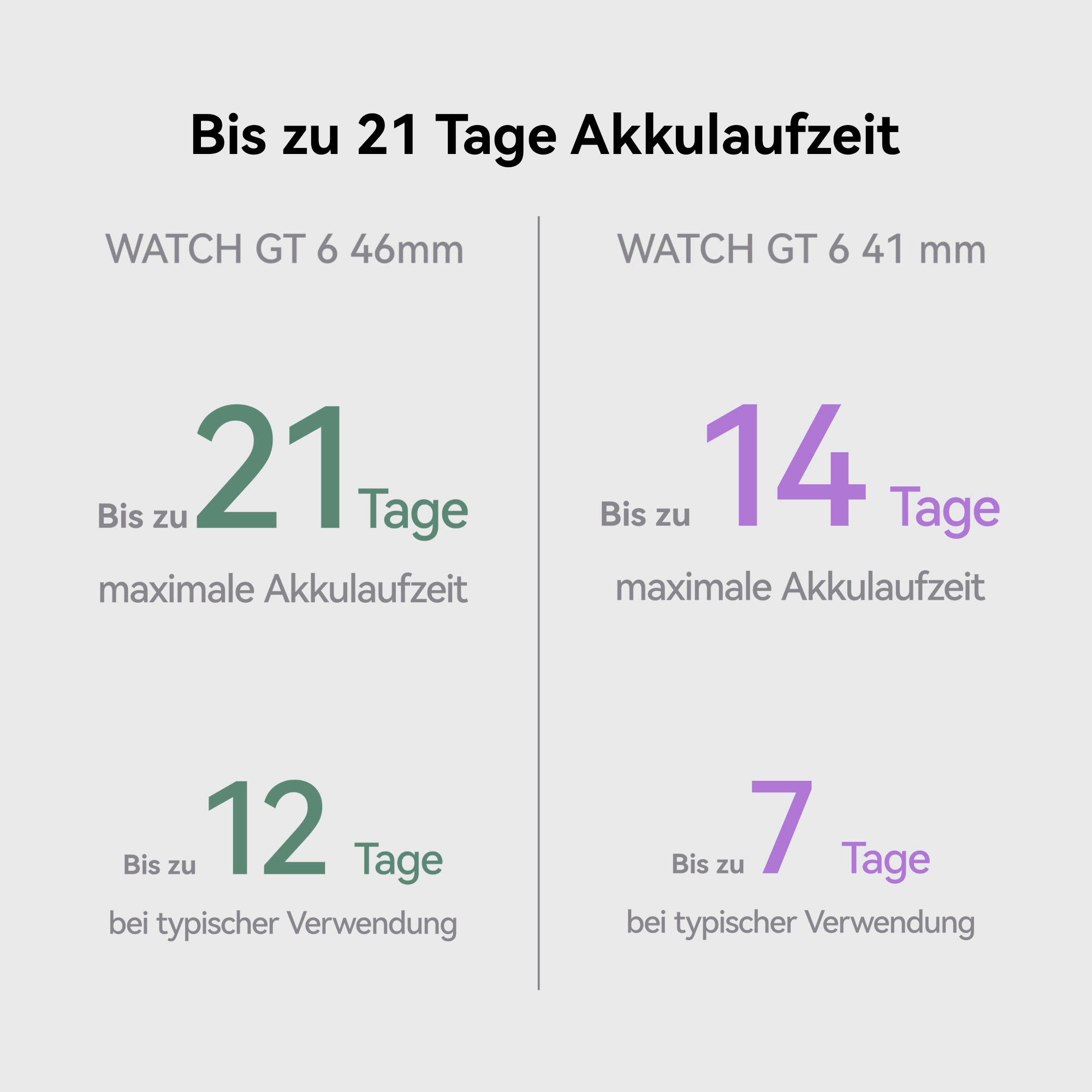 Huawei Smartwatch »WATCH GT6 46 mm«, (3,75 cm / 1,47 Zoll), 64 GB, Bis zu 21 Tagen Akkulaufzeit, Outdoor-Sport Profi-Niveau, EKG-Analyse