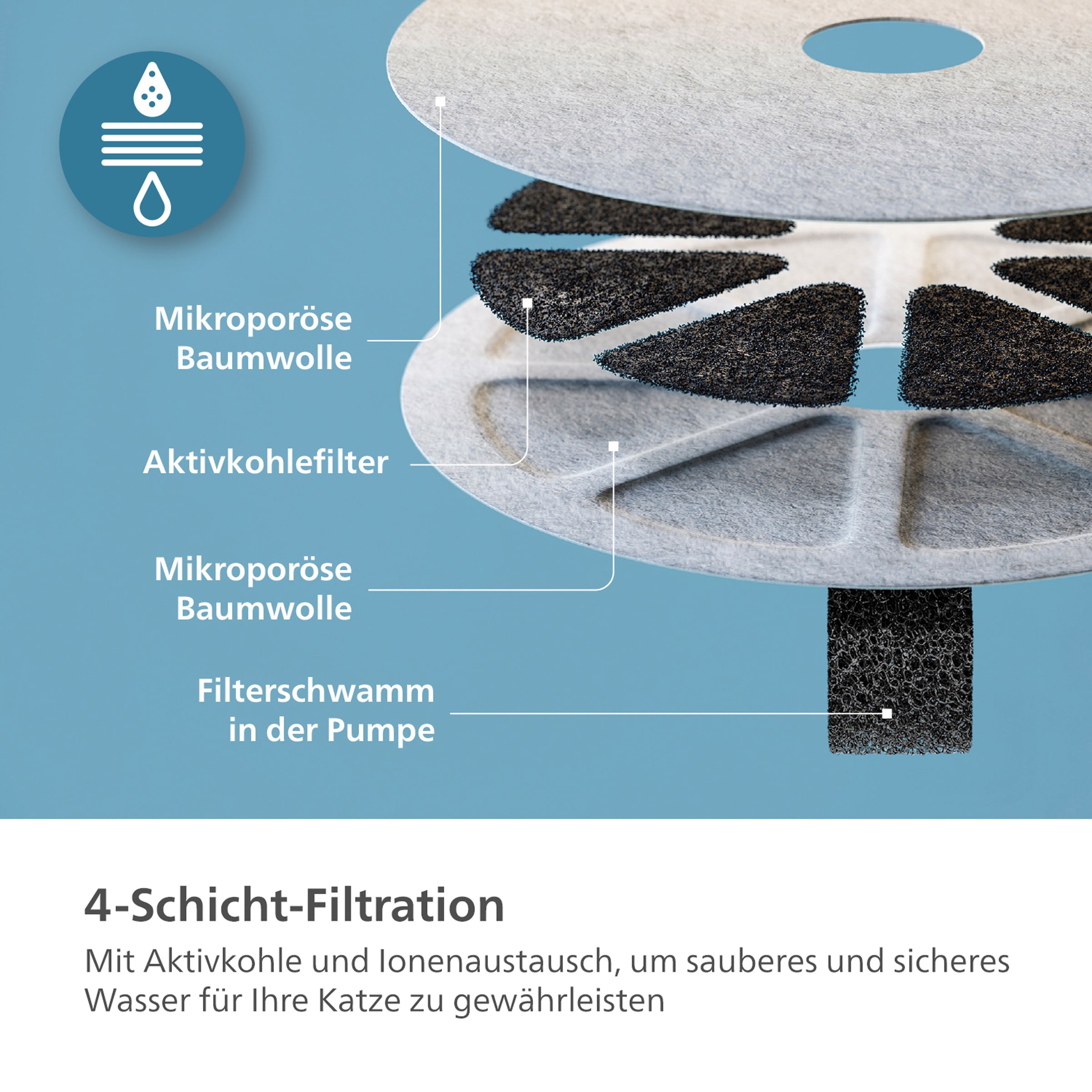 Philips Trinkbrunnen »PAW3210/02 Pet Series, 2,2l, für Katzen und kleine Hunde geeignet«, (1 St.), mit Nachfüllüberwachung, 4-schichtigem Filtersystem, flüsterleise