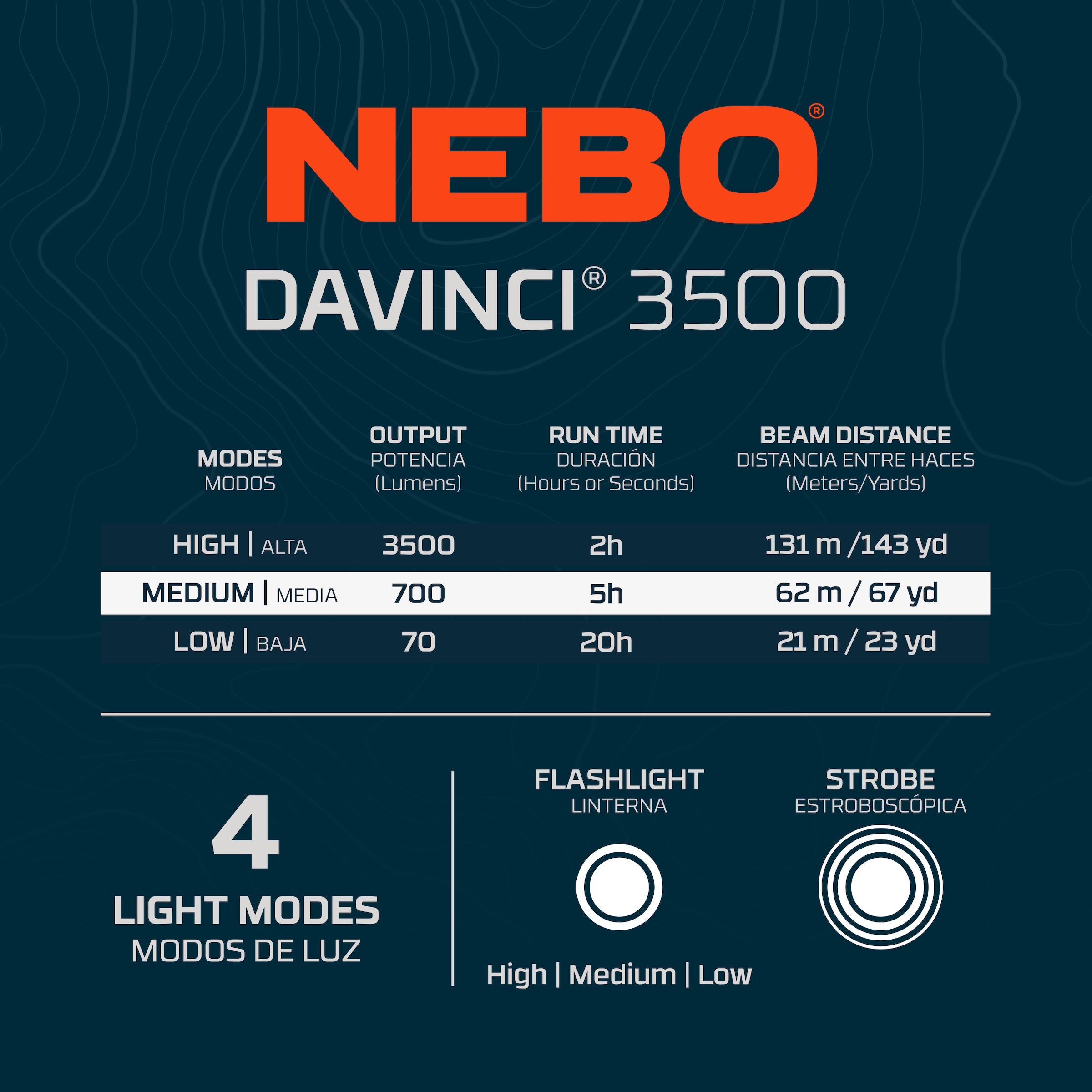 NEBO LED Taschenlampe »Nebo DAVINCI™ 3500« Set, Taschenlampe inkl. Ladekabel, 2 Stk. tlg.