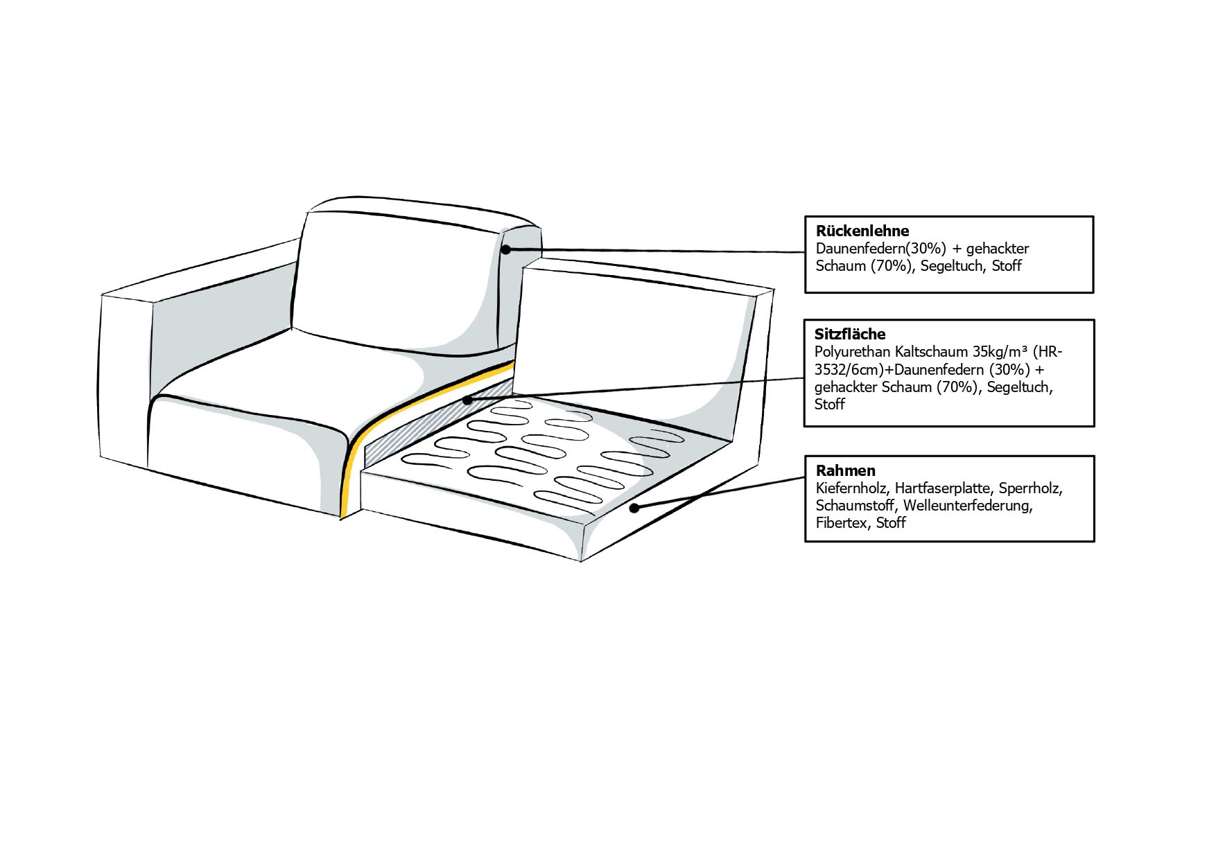 Guido Maria Kretschmer Home&Living Big-Sofa "Pantin", extra weich und kuschelig, Füllung mit Federn und Daunen