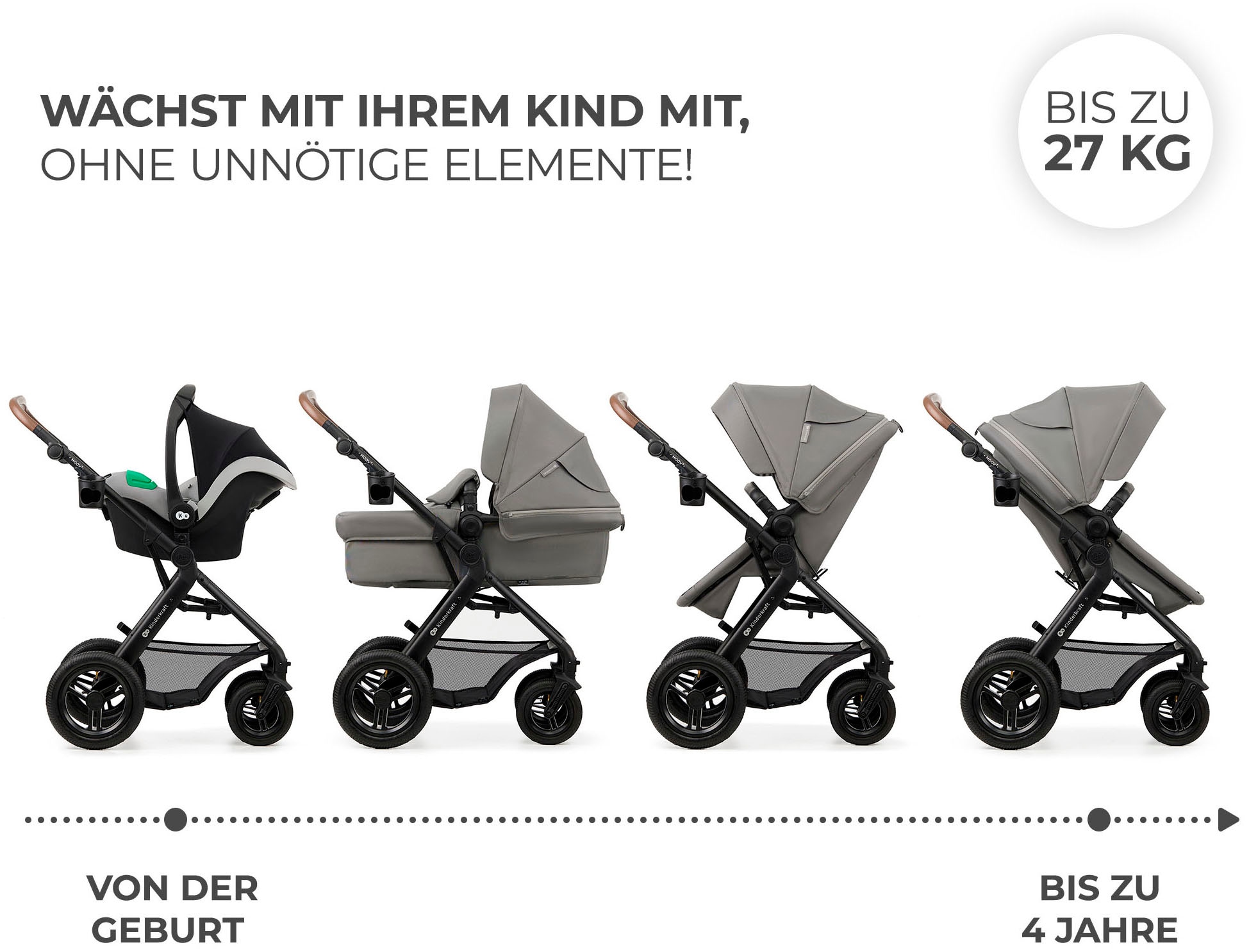 Kinderkraft Kombi-Kinderwagen »MOOV 2 Air 3IN1« 27 kg mit Luftreifen