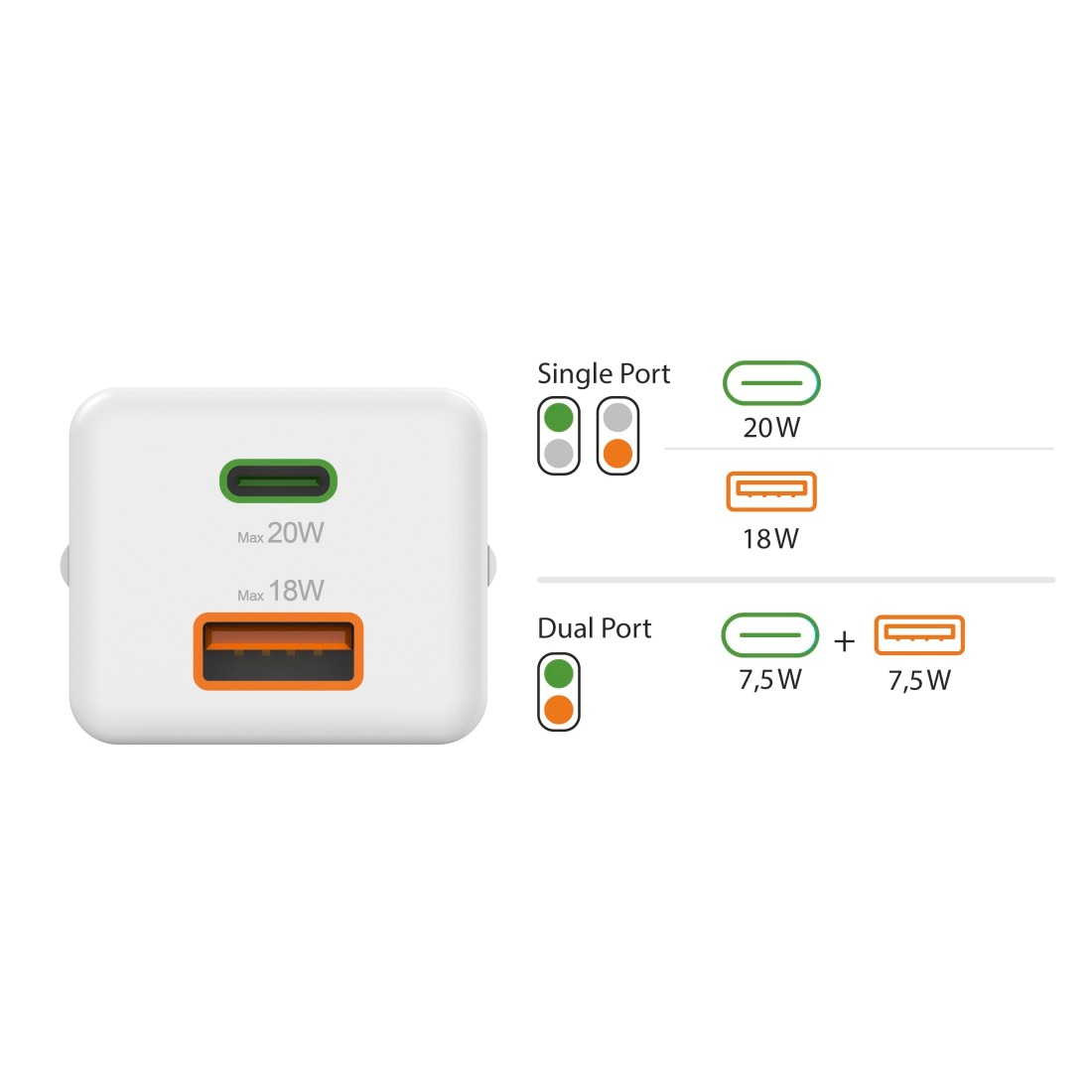 Hama Schnelllade-Gerät »USB-Ladegerät (Schnellladegerät Handy, 1x USB-C, 1x USB-A, 20 Watt)«, (1 St.)