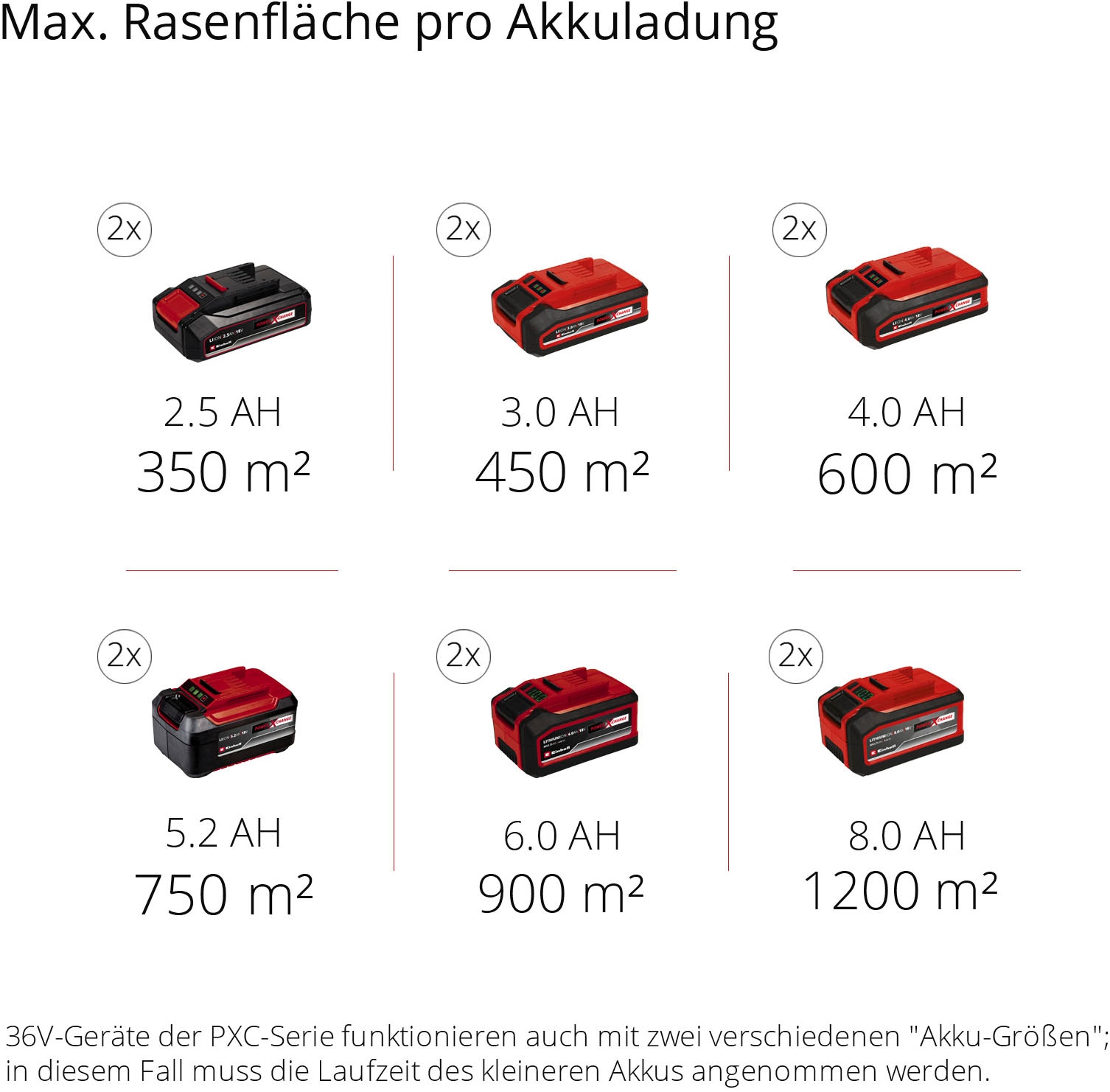 Einhell Akkurasenmäher »»GE-CM 43« & Rasentrimmer »GC-CT 18/24 P««, Inkl. 2x 4Ah Akkus und 2 Ladegeräte