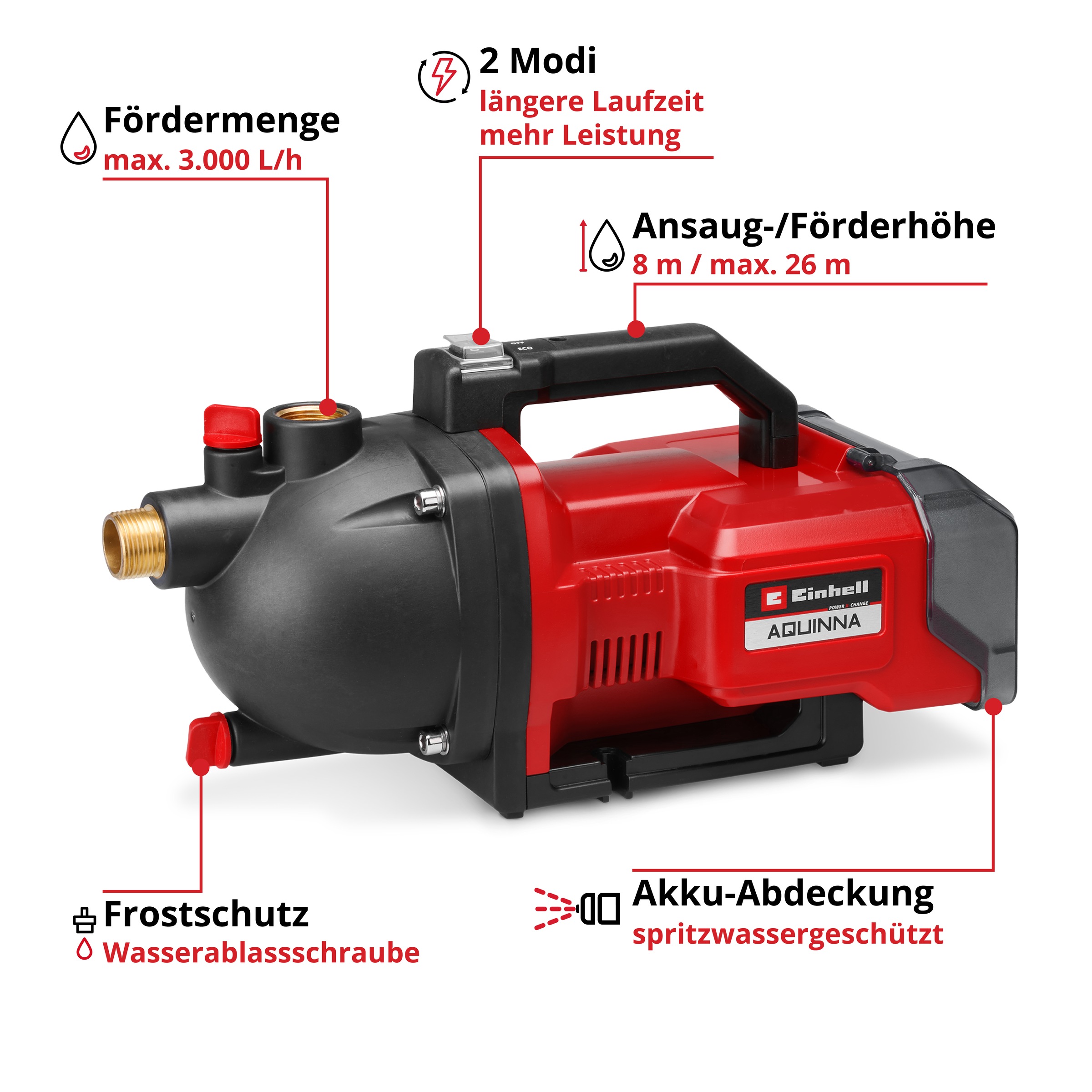 Einhell Akku-Gartenpumpe »AQUINNA 36/30 Set« ohne Akku und Ladegerät