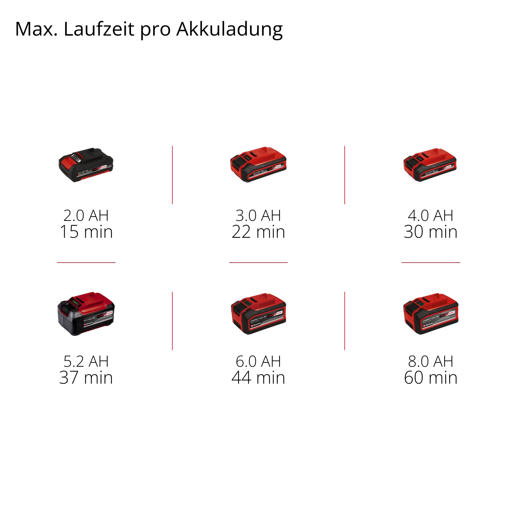 Einhell Aschesauger »Akkubetrieben, TE-AV 18/15 Li C-Solo« ohne Akku und Ladegerät