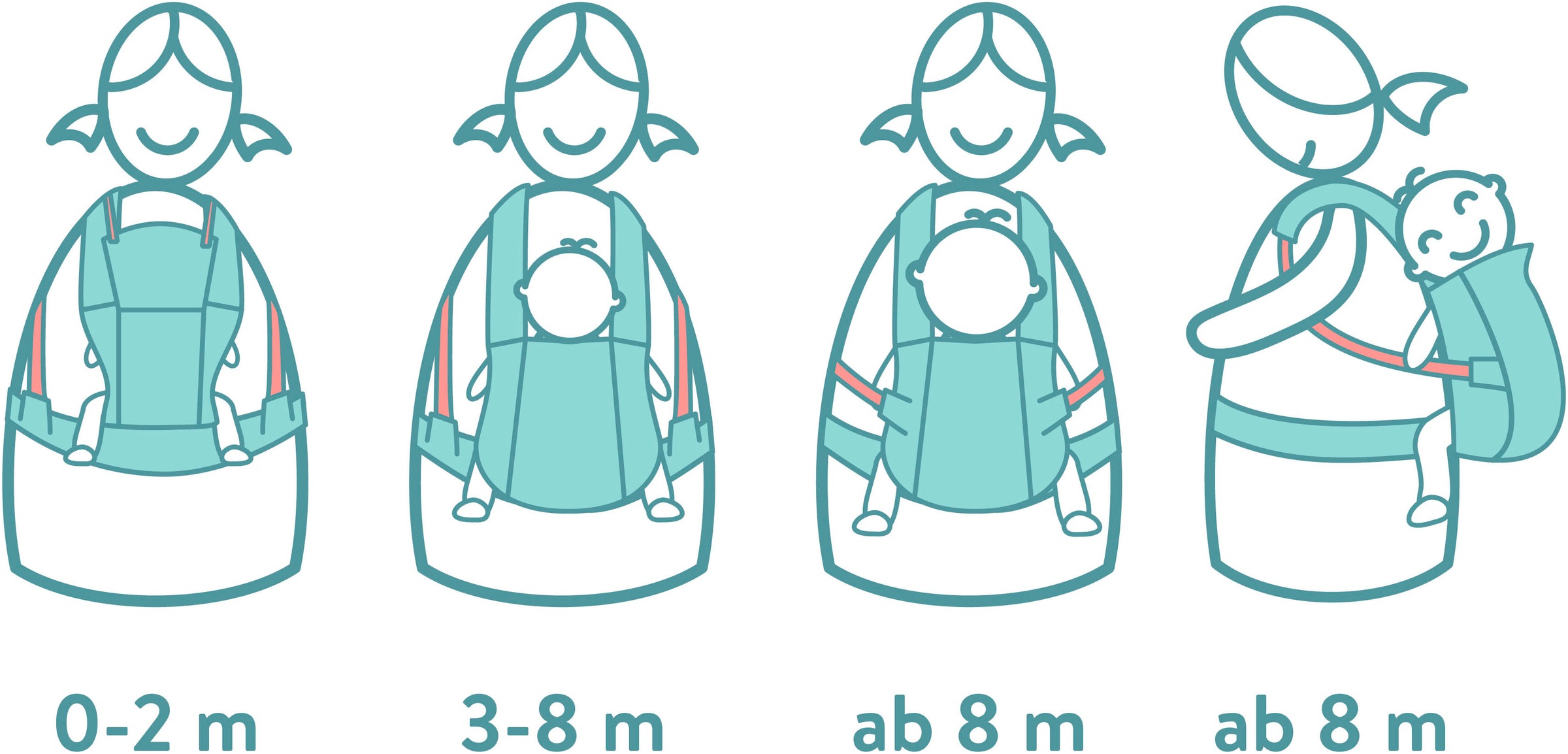Thumbnail - Fillikid Bauchtrage "MC04" bis 20 kg mit abnehmbaren Baumwoll-Spucktücher