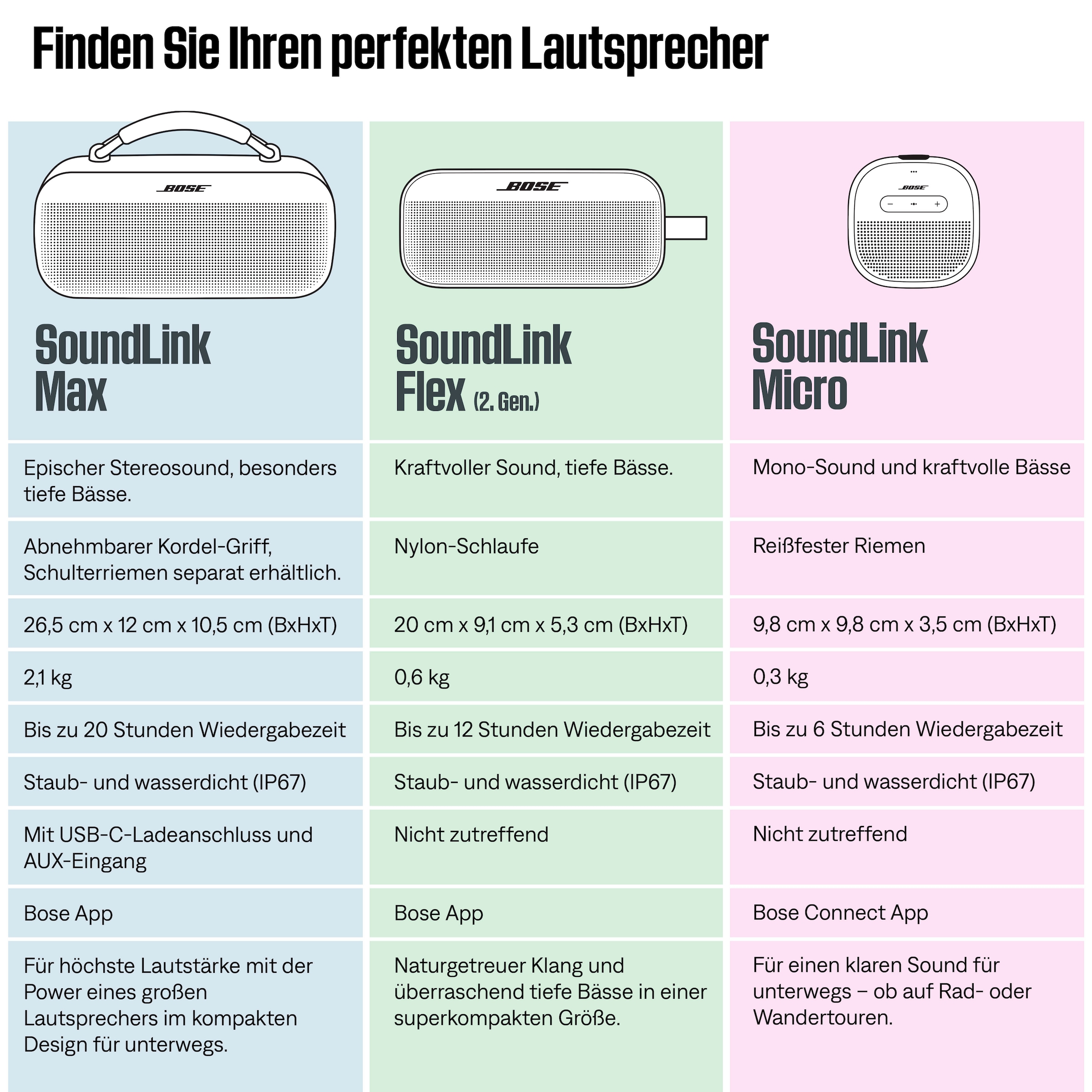 Bose Bluetooth-Lautsprecher »SoundLink Flex (2nd Gen)«