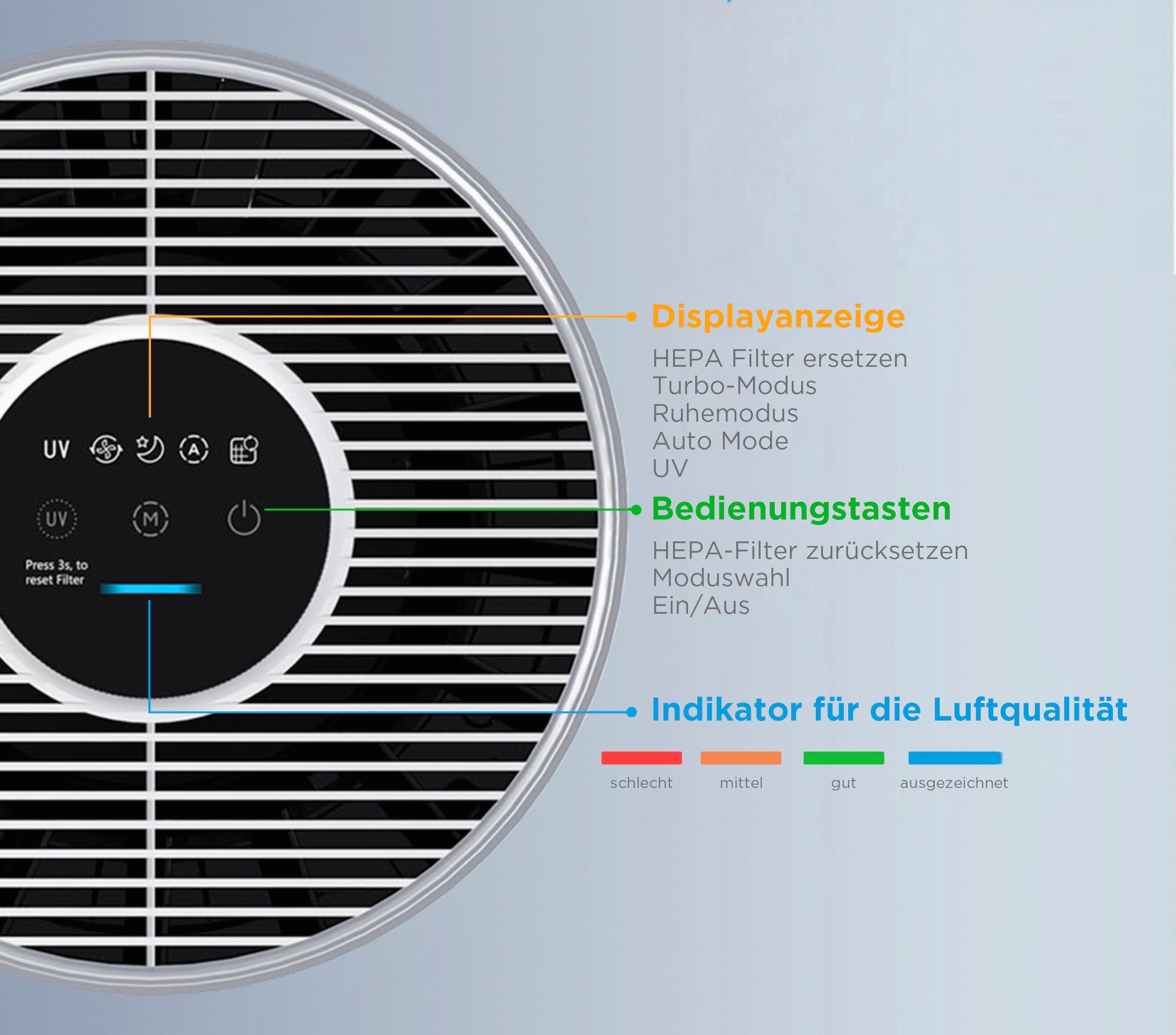 Hanseatic Luftreiniger »»KJ250««, für 65 m² Räume, 22W, Top Filterstystem für Allergiker mit Ionentechnologie