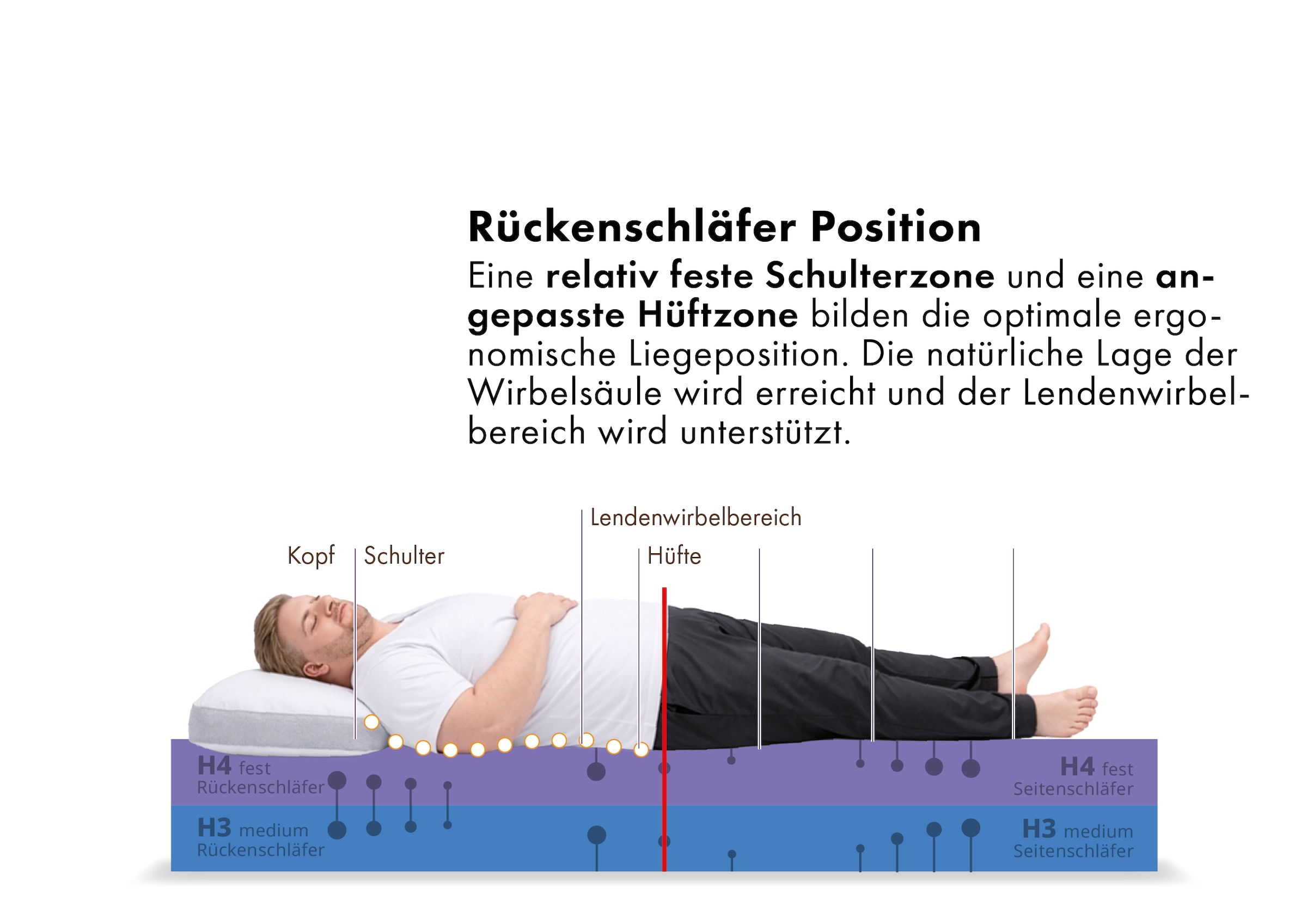 OTTO home Hybridschaum-Matratze »NEUHEIT, PREMIUM Flipper, 90x200, 140x200 cm, langlebig RG 39« 25 cm hoch Raumgewicht: 39 kg/m³ 1 Stk. tlg. vier unterschiedlich feste Liegeseiten, in H2+3/H3+4/H4+H5, wendbar