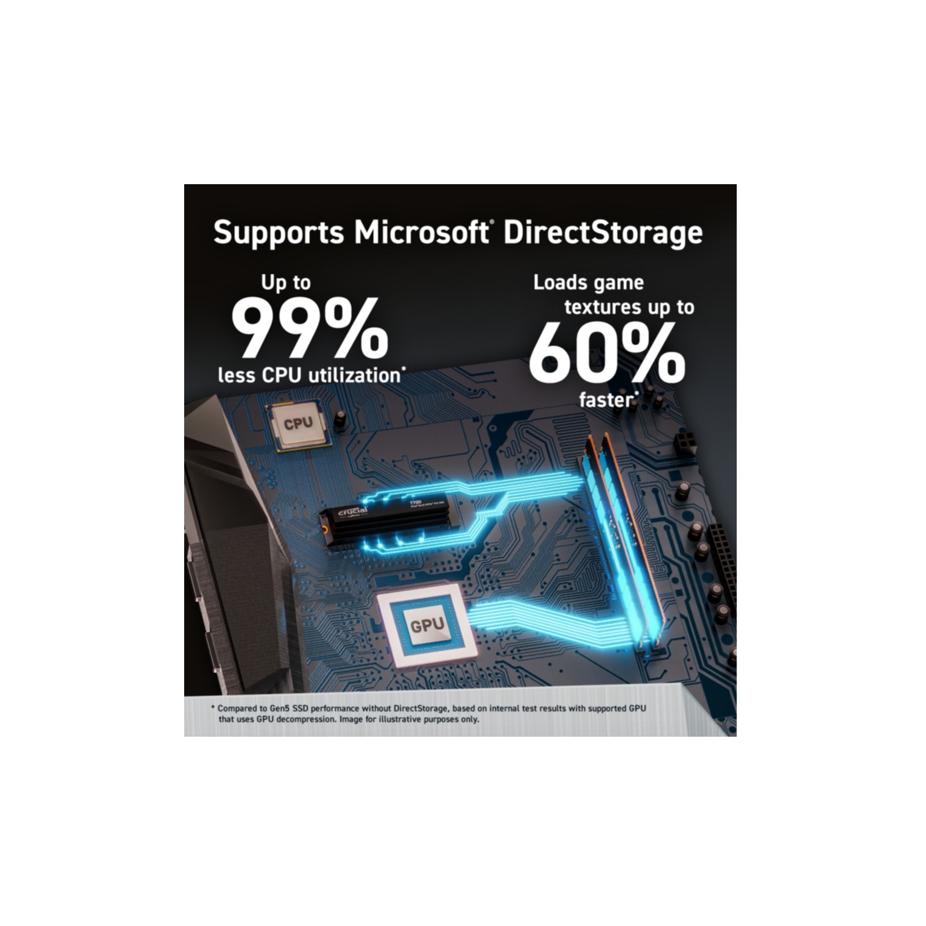 Crucial interne SSD »T700 2 TB«, Anschluss PCI Express 5.0