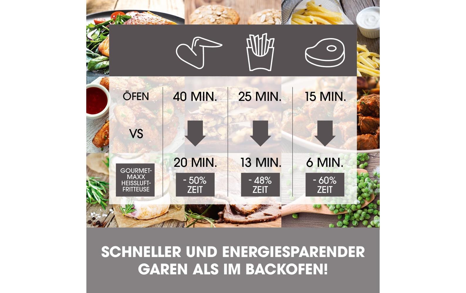 GOURMETmaxx Heißluftfritteuse »4,5 l«