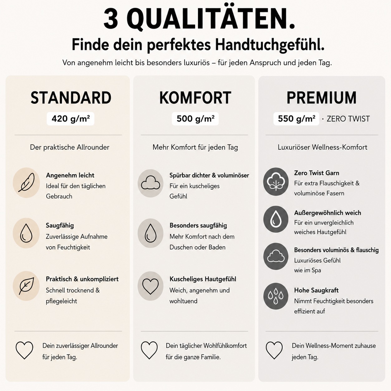 OTTO home »Inga, 3 Qualitäten, Duschtücher, Handtücher, Gästetücher, Seiftücher« 10 Walkfrottier Handtücher mit feiner Bordüre, 100% Baumwolle