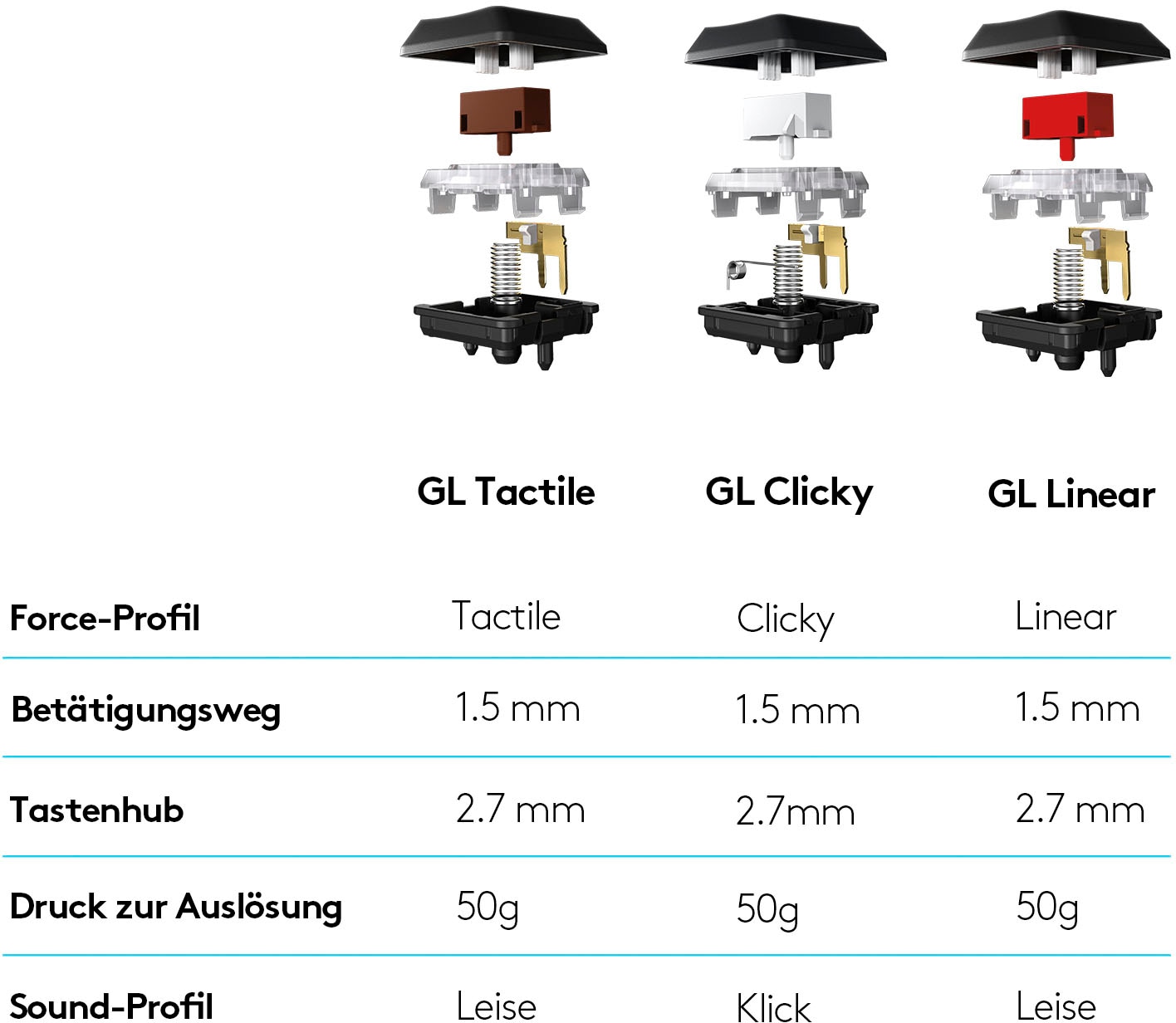 Logitech G Gaming-Tastatur »G915 LIGHTSPEED tactile«