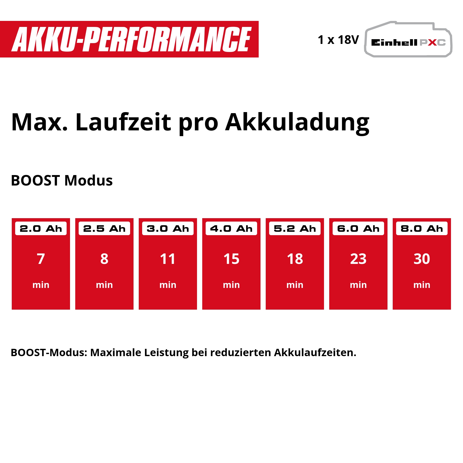 Einhell Akku-Druckreiniger »HYPRESSO 18/24-1« Druckreinigerpistole ohne Akku und Ladegerät