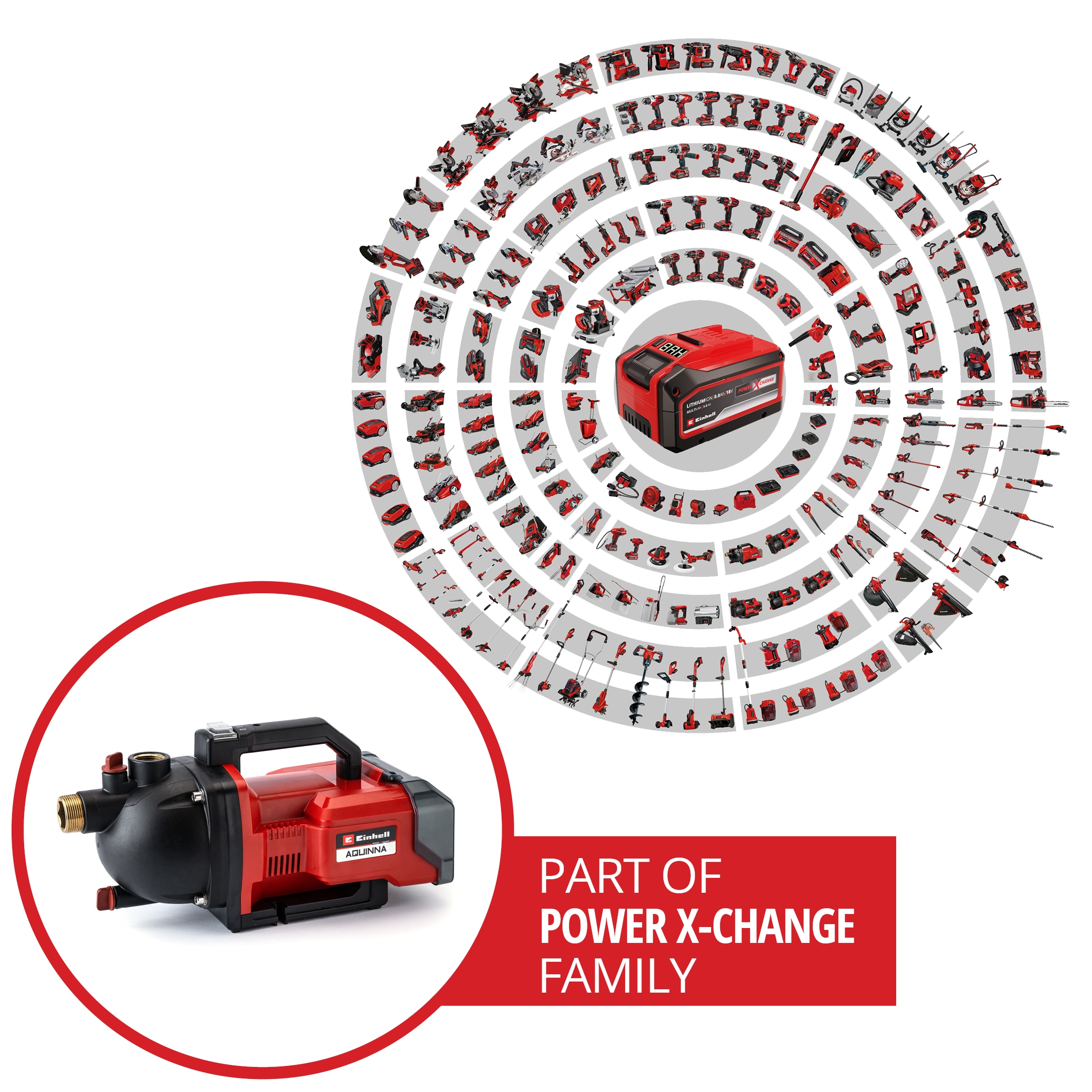 Einhell Akku-Gartenpumpe »AQUINNA 36/30 Set«, ohne Akku und Ladegerät