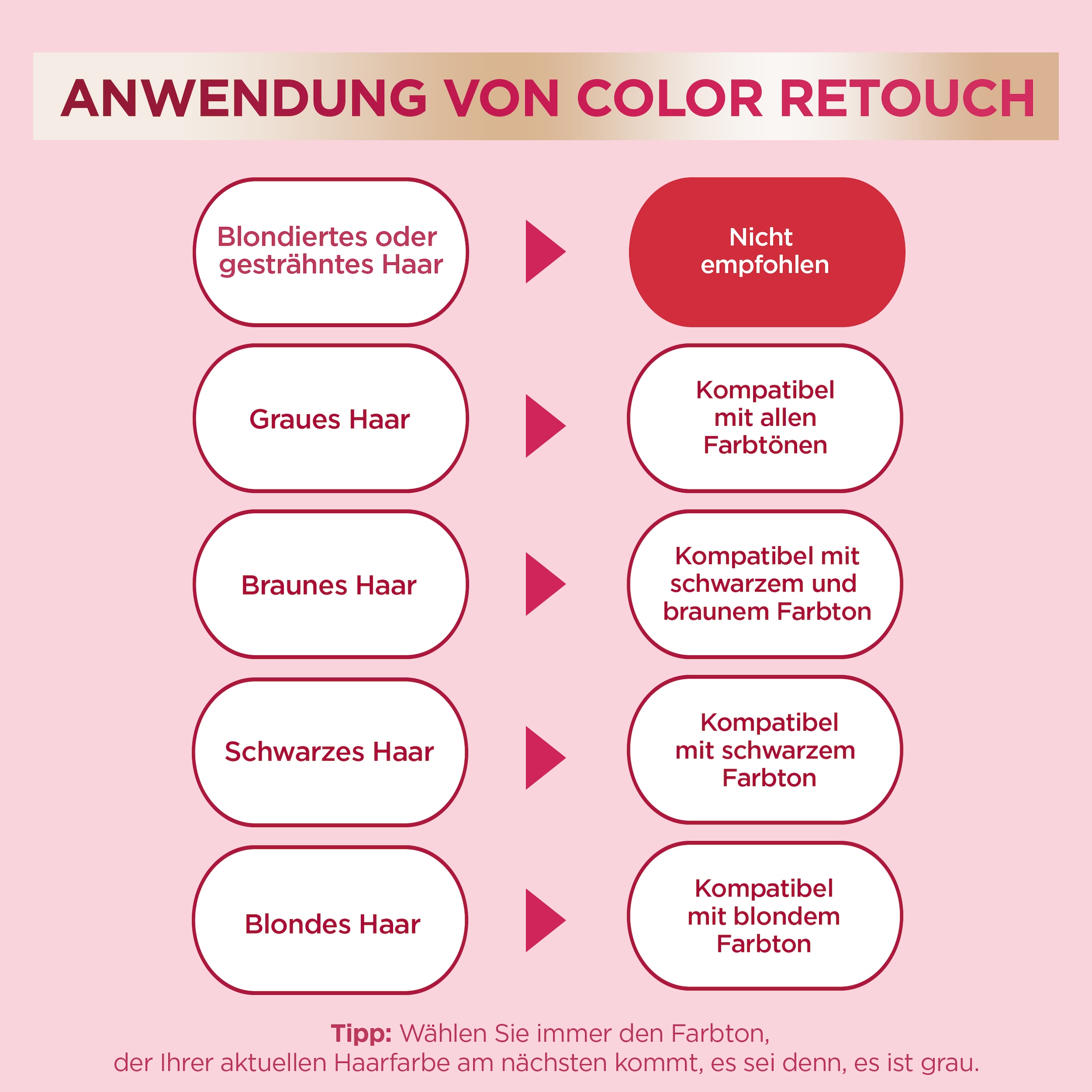 GARNIER Coloration »Garnier Color Sensation Intensivtönung 6er Packung«