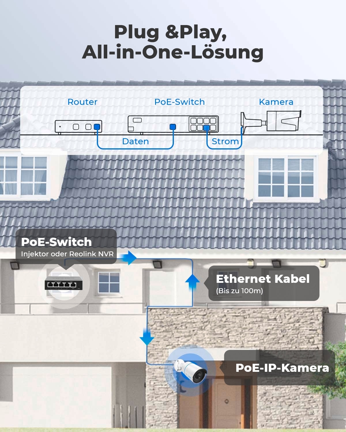 Reolink Überwachungskamera »P320 PoE Cam«, Außenbereich