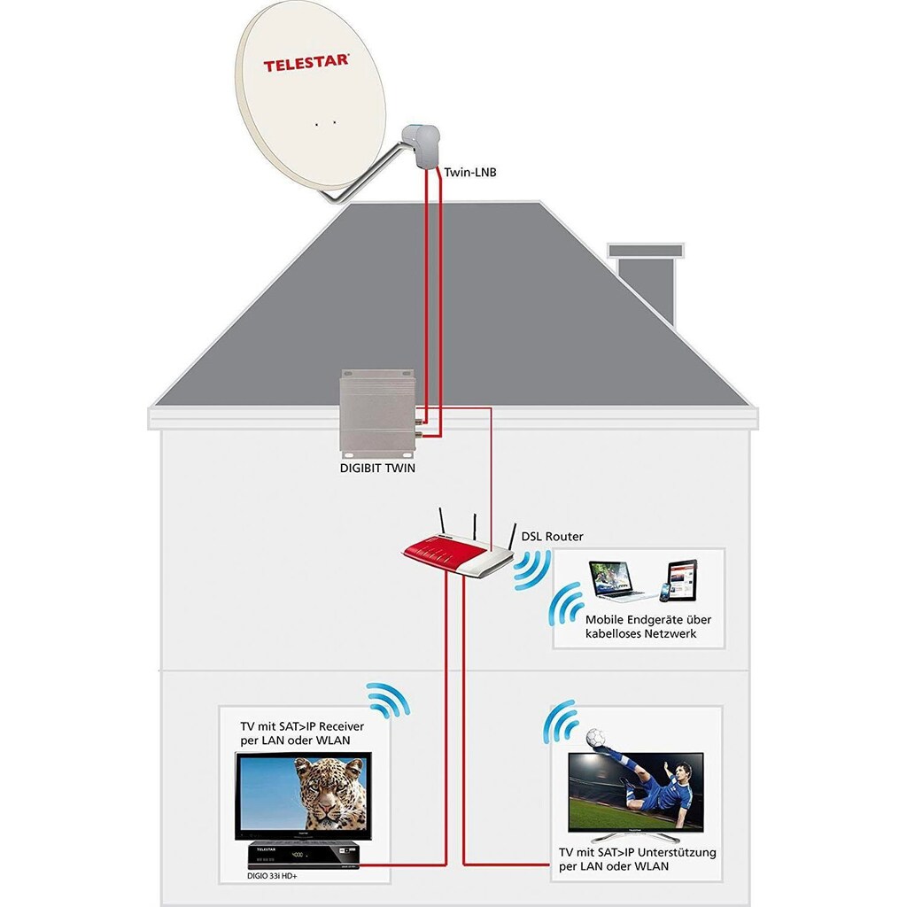 TELESTAR SAT-Multischalter »DIGIBIT Twin«