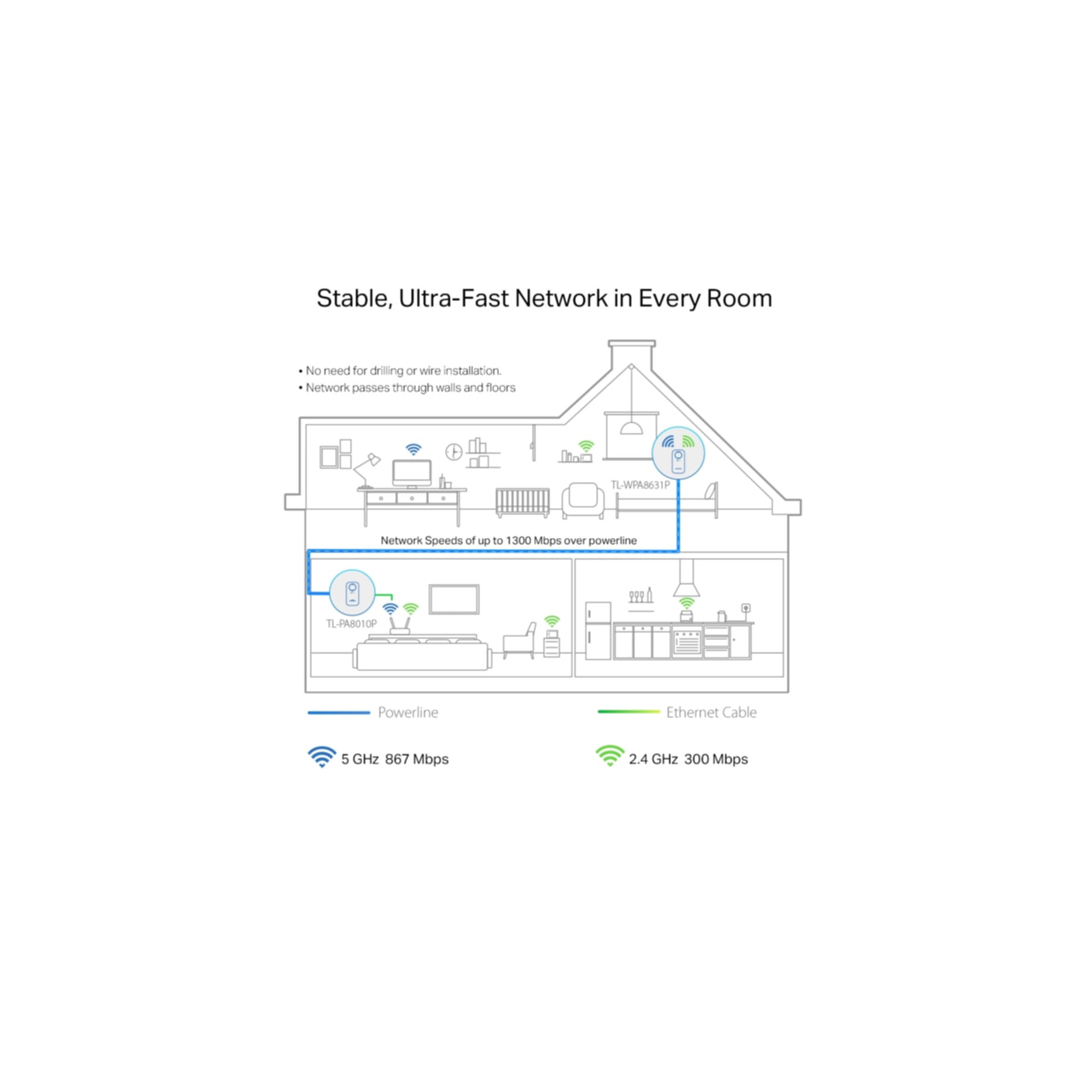 TP-Link Netzwerk-Adapter »AV1300-AC1200-Gigabit-WLAN-Powerline-KIT mit Steckdose«