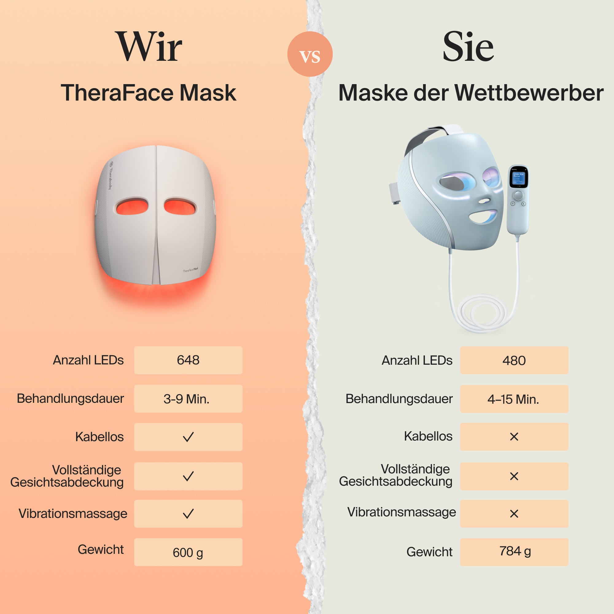 Therabody Kosmetikbehandlungsgerät »TheraFace Mask LED-Hautpflegemaske mit Vibrationstherapie«, Verbesserung der Hautstruktur, klinisch erwiesene Vorteile