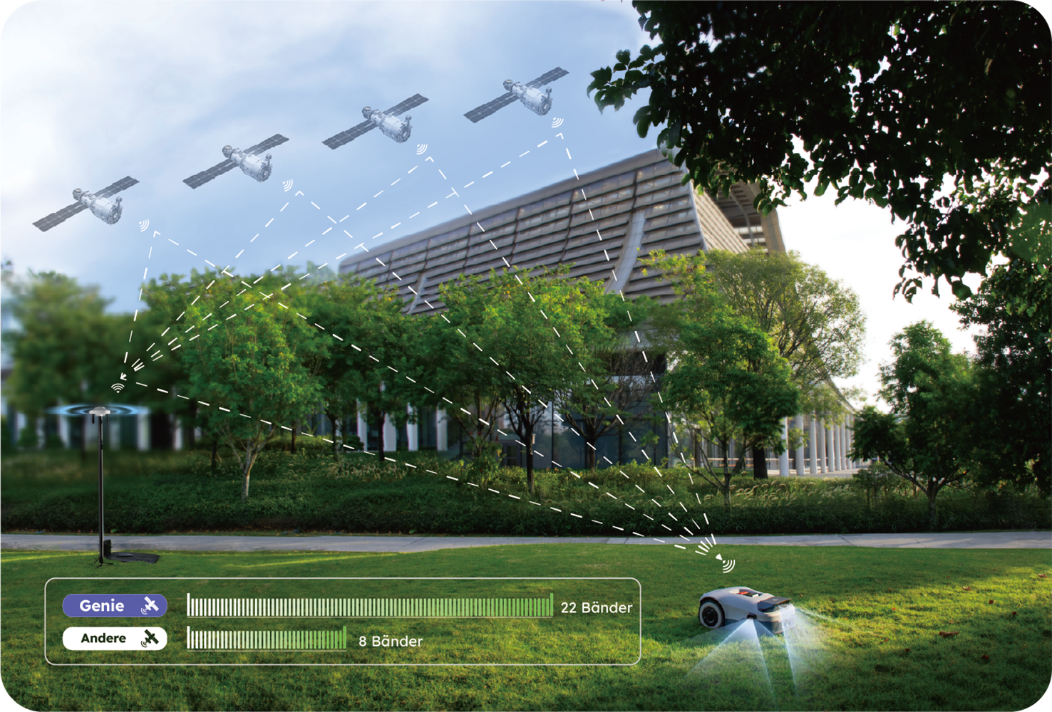 Anthbot Rasenmähroboter »90ANT-LMGenie3000« KI‑Hindernisvermeidung, Multi‑Zonen-Verwaltung,   Kabellose Installation, Full‑Band‑RTK mit 4 KI‑Kameras