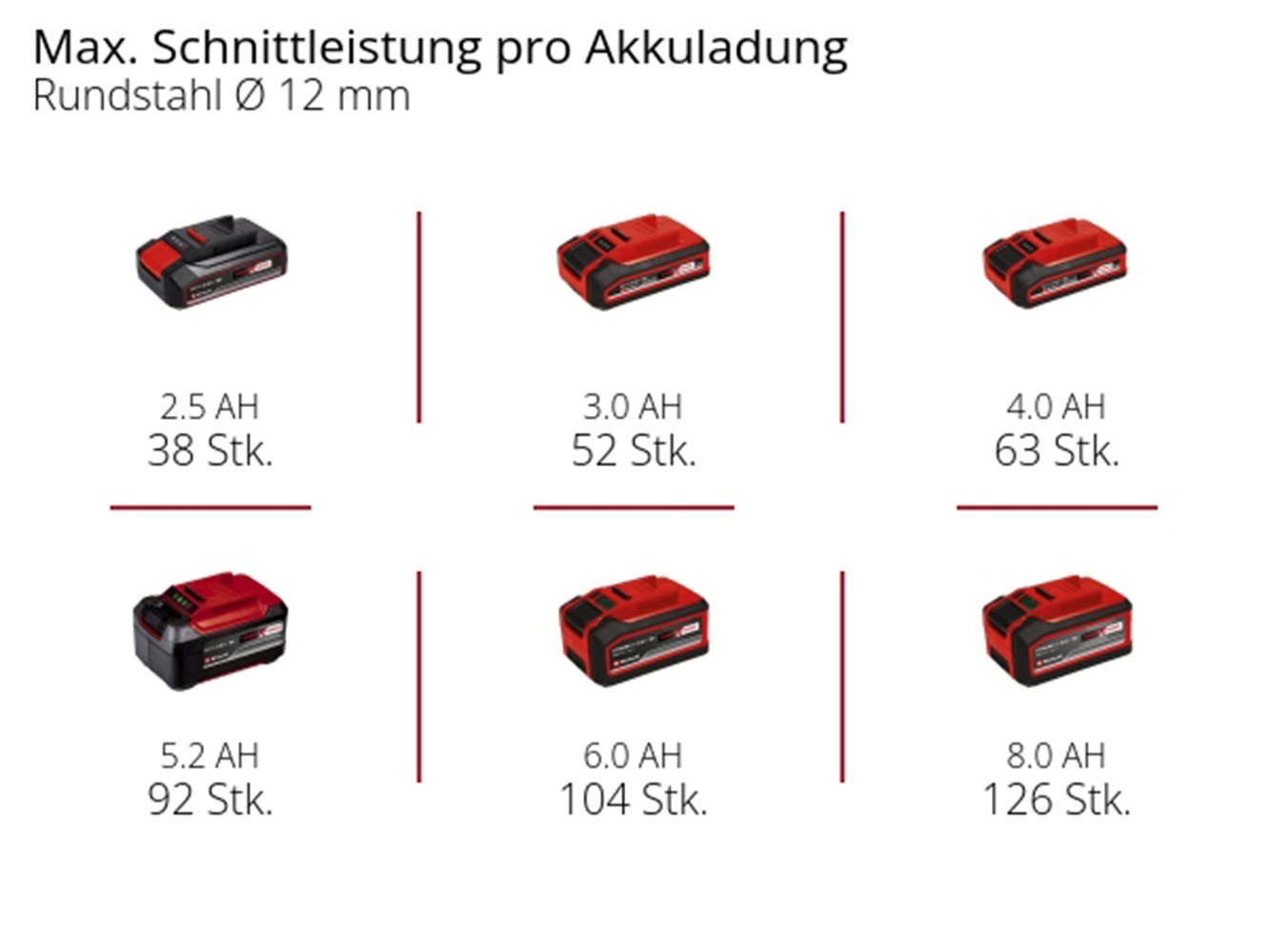 Einhell Akku-Winkelschleifer »TE-AG 18/115-2 Li - Solo«, ohne Akku und Ladegerät