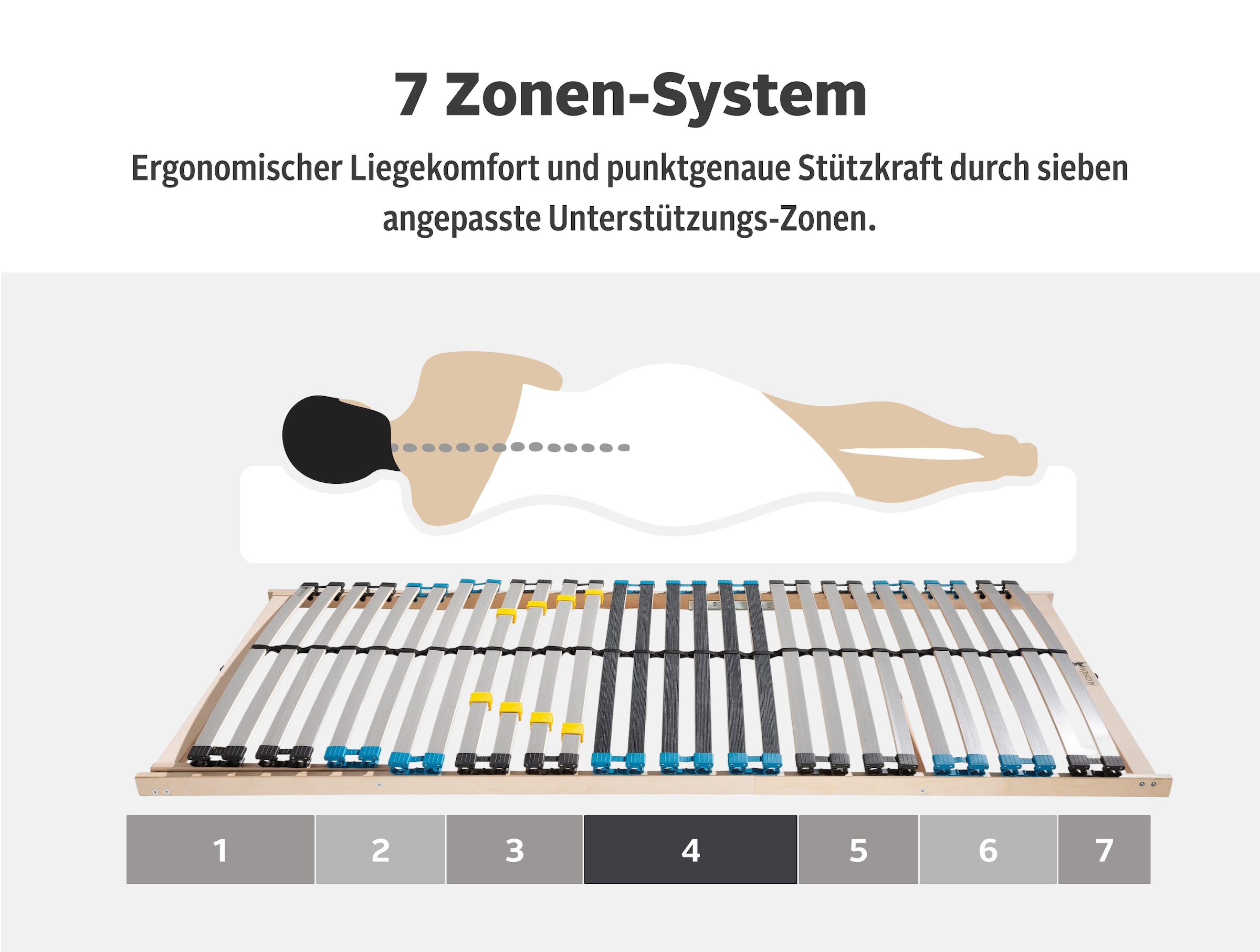 Älgdröm Lattenrost »Lattenrost Glomma NV, 90x200, 140x200 cm und weiteren Größen« Lattenrost für alle Matratzen, & Selbstmontage, langlebig, ergonomisch