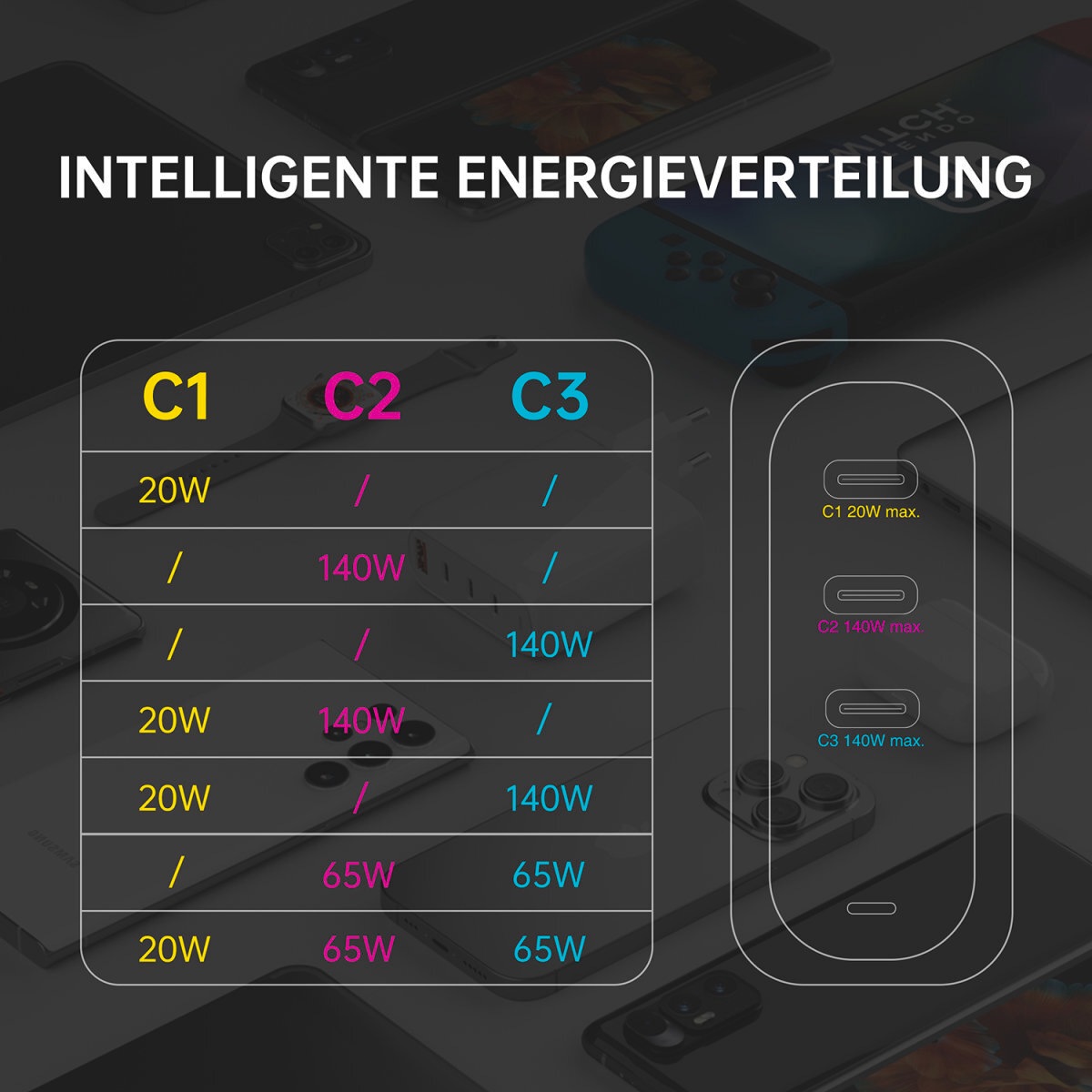 4smarts USB-Ladegerät »GaN Flex Pro 140 W 3 USB-C«