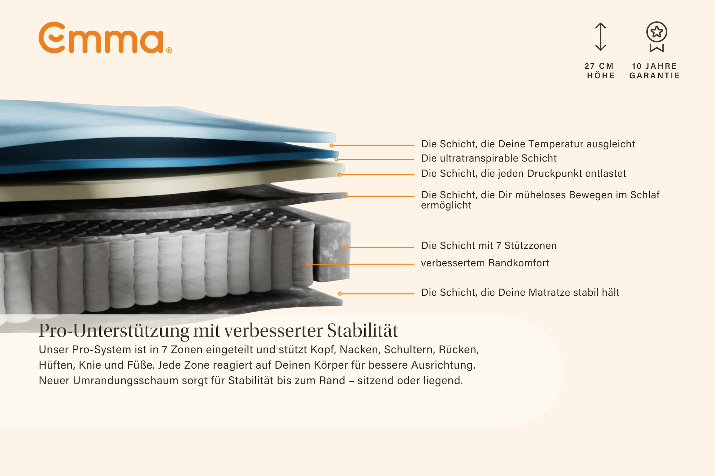 Emma Hybridmatratze »NEUHEIT: Emma Original Pro Matratze« 27 cm hoch 1 Stk. tlg. 7-Zonen-Komfort, MemoryAdapt-Schaum, Randschutz, waschbarer Bezug