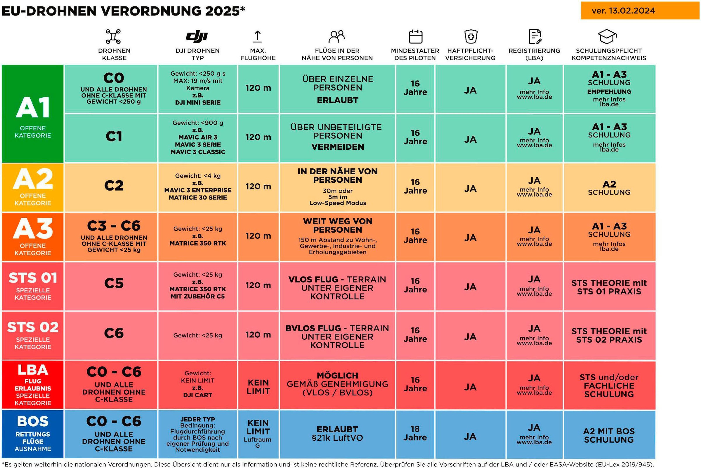DJI Drohne »Lito X1 Fly More Combo (DJI RC 2)«