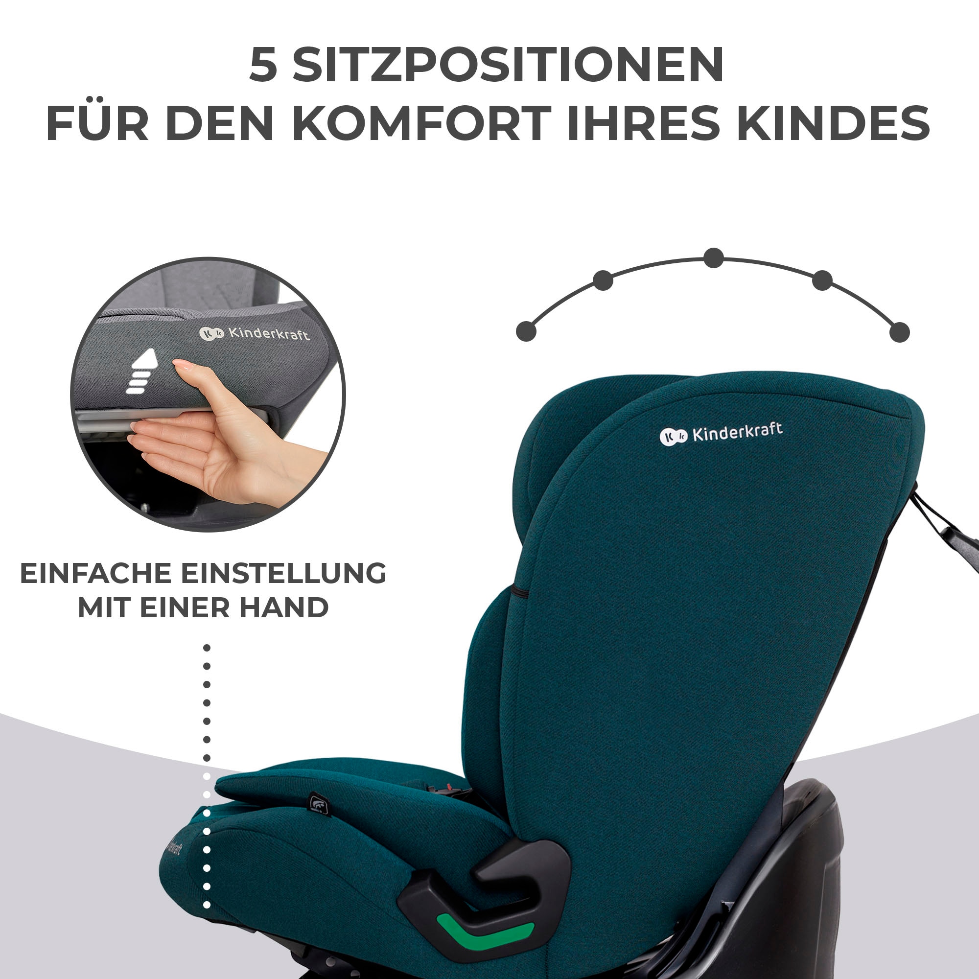 Kinderkraft Autokindersitz Klasse I / II / III (9-36 kg)