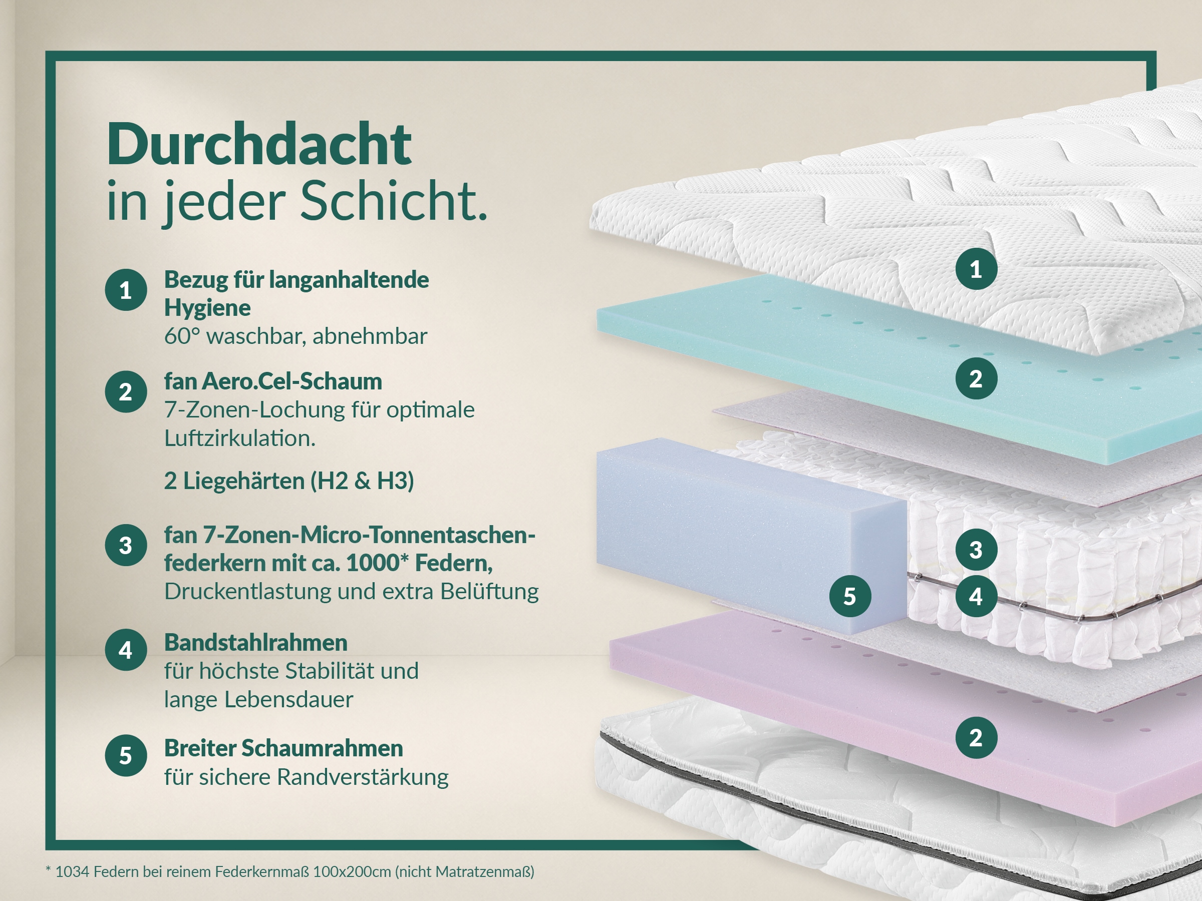 fan Taschenfederkernmatratze »fan Flex Side Clima T, Matratze 90x200 cm, 140x200 cm & mehr, in H2/H3« 24 cm hoch 1.034 Federn 1 Stk. tlg. Wendematratze mit Aero-System,1034 Federn (bei 100x 200 cm)