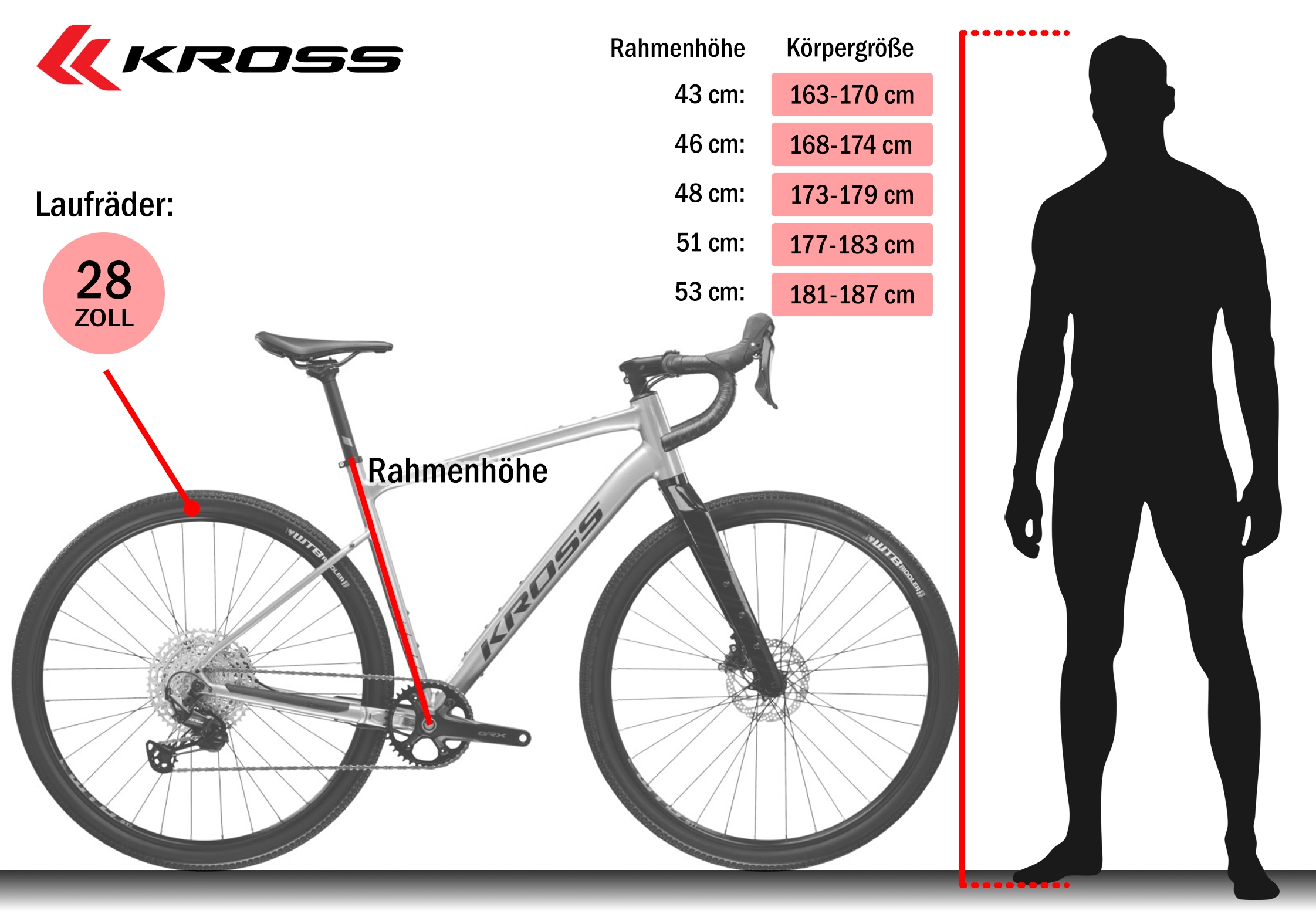 Kross Gravelbike »KROSS GRAVEL Bike 28" Esker 5.0 ULT.RA 12 Gänge« 12 Gang Shimano GRX RX822 Schaltwerk Kettenschaltung