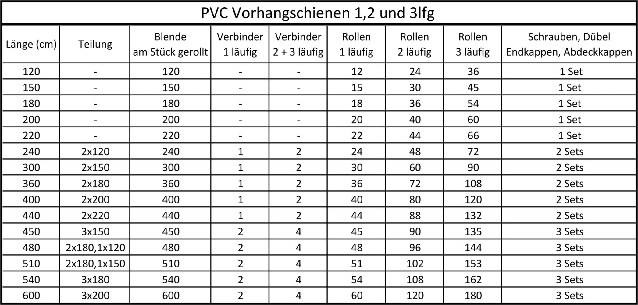 SN DECO GROUP Vorhangschiene »SH3« 3 läufig-läufig Fixmaß Set 3-läufig,inkl. Rundbögen, Blende 5 cm, vorgebohrt, Innenlauf