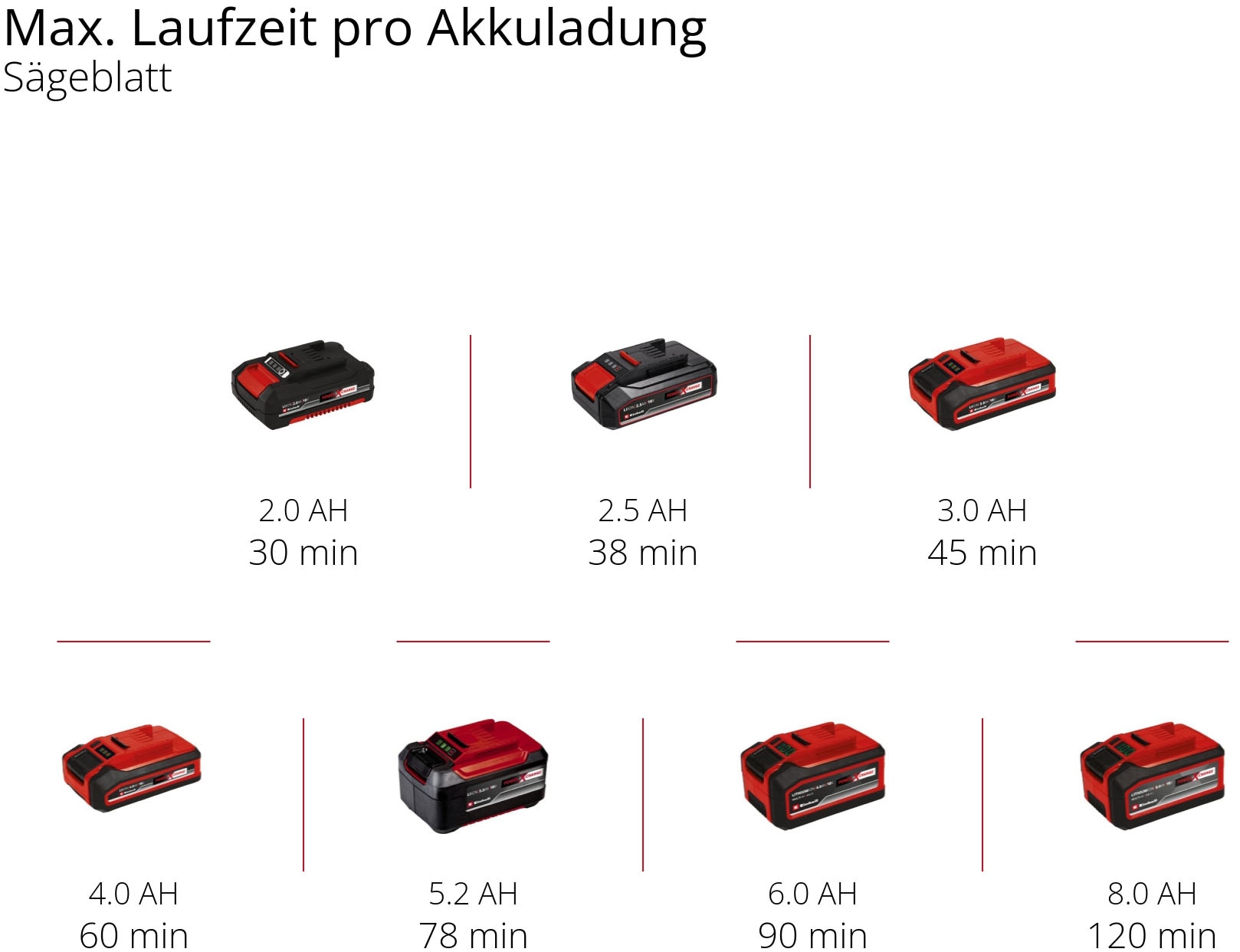 Einhell Akku-Multifunktionswerkzeug »»VARRITO««, Power X-Change, Inkl. Akku, Zubehör und Aufbewahrungskoffer