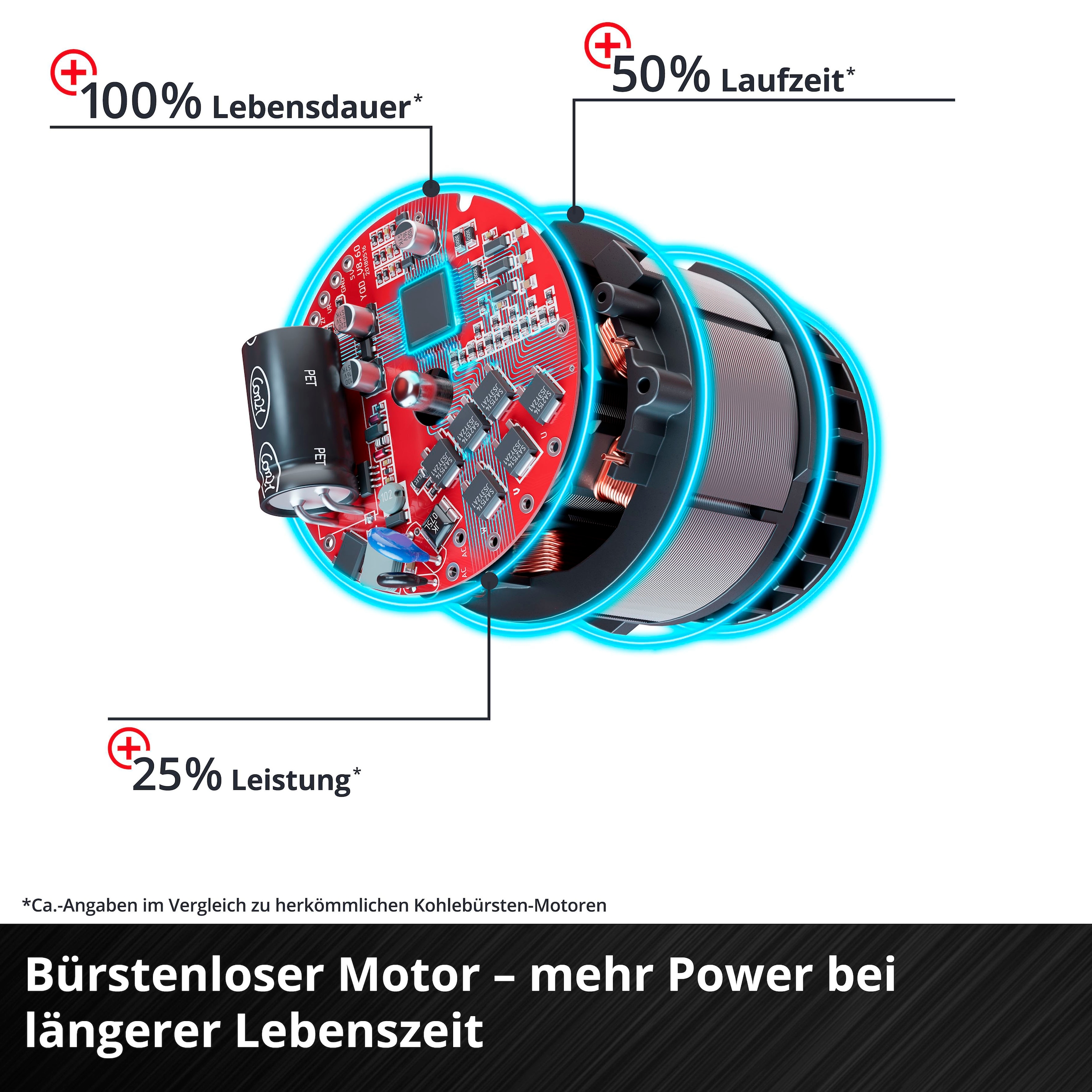 | Li-i BAUR X-Change, 2,0 2x Ah »TE-CD Ladegerät BL«, 18 Power Akku-Schlagbohrschrauber Einhell und inkl.