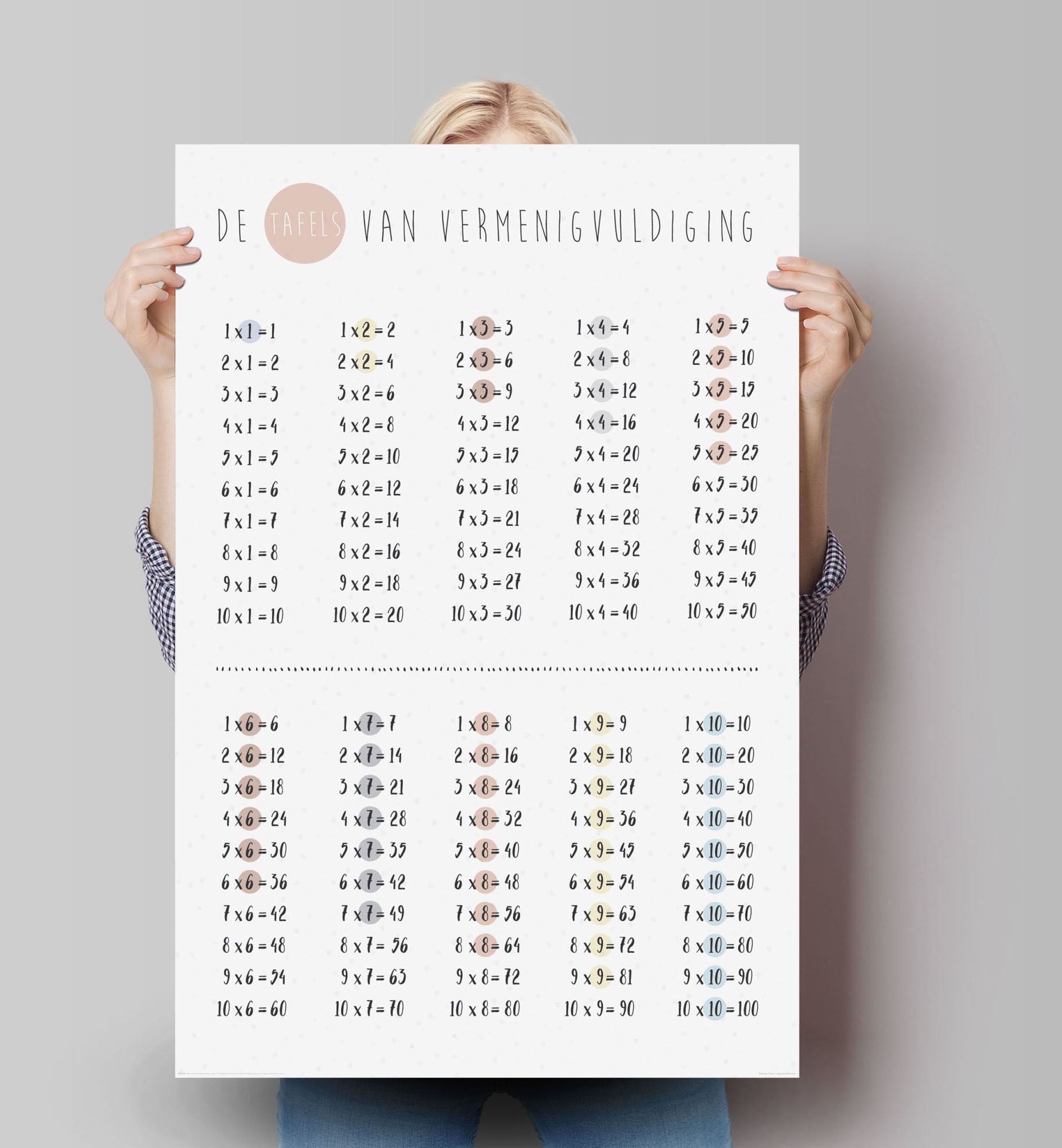 Schockierende Preise Reinders! Poster »Poster (1 St.) | Grundschule«, Multiplizieren kaufen Rechnen BAUR Einmaleins Schriftzug