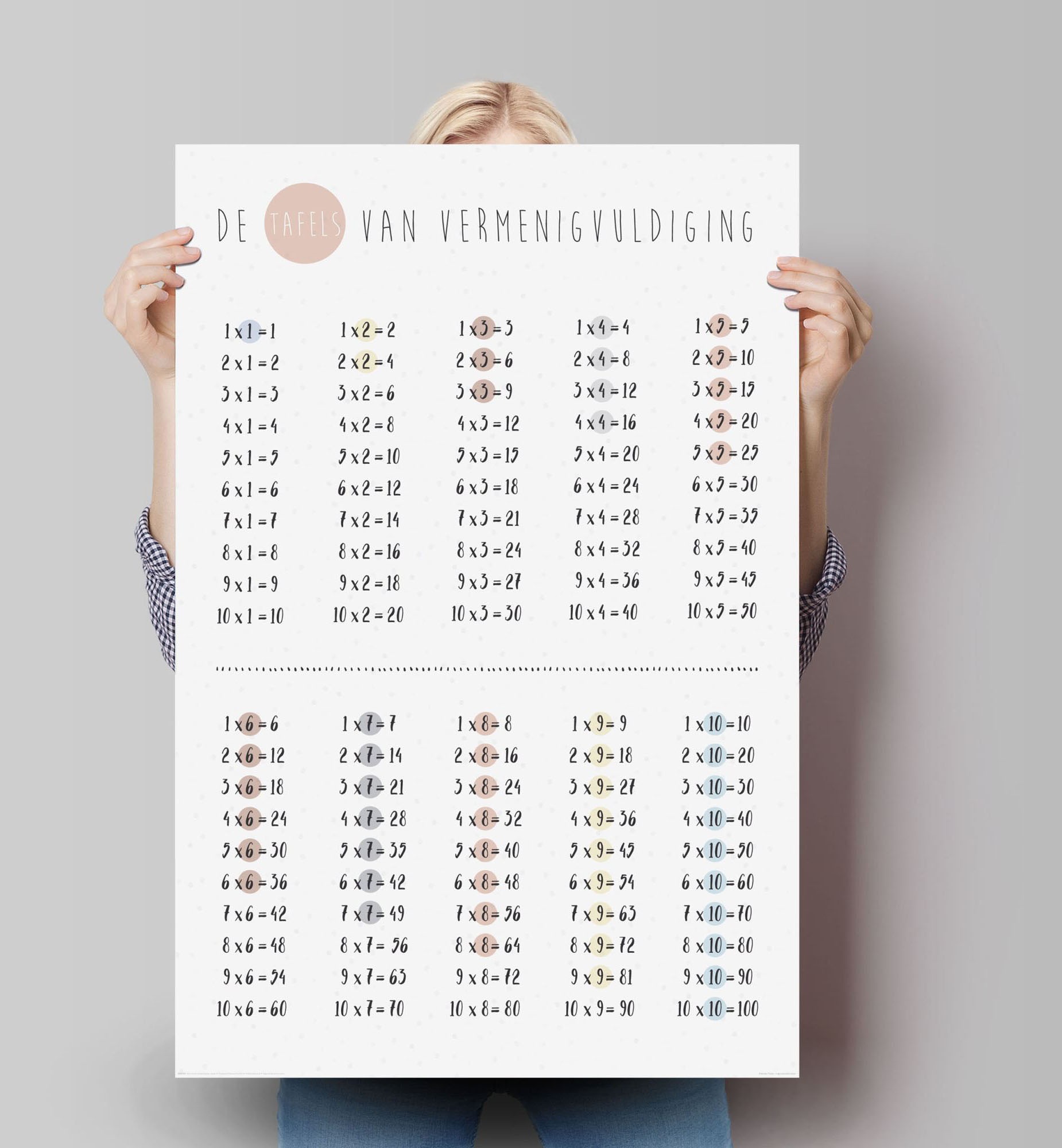 Reinders Poster "Poster Einmaleins Rechnen Multiplizieren Grundschule" Schr günstig online kaufen