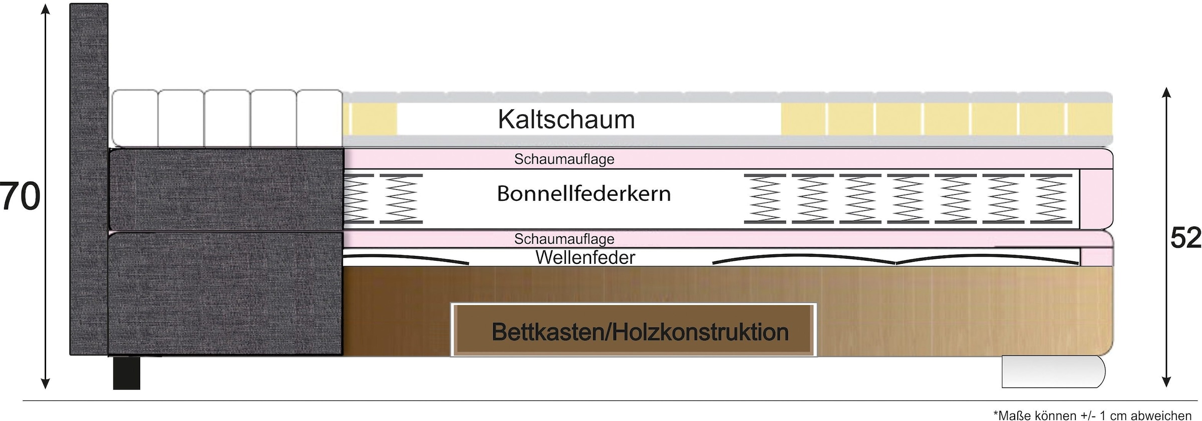 INOSIGN Ecksofa »Night & Day L-Form mit Dauer-Schlaffunktion ohne Armlehnen«, mit Boxspring-Bettfunktion 164x200 cm und Bettkasten, Dauerschläfer!