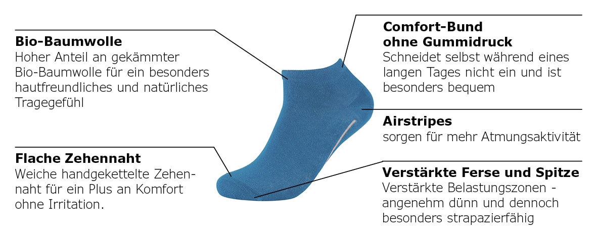 Camano Sneakersocken »ca-soft« 7 Paar,  mit weichem Komfortbund ohne drückende Nähte