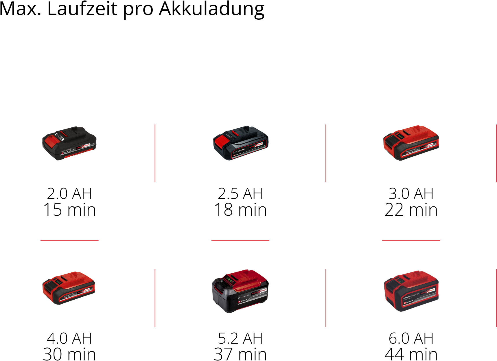Einhell Aschesauger »Akku-Aschesauger TE-AV 18/15 Li C-Solo«, (Packung), ohne Akku und Ladegerät